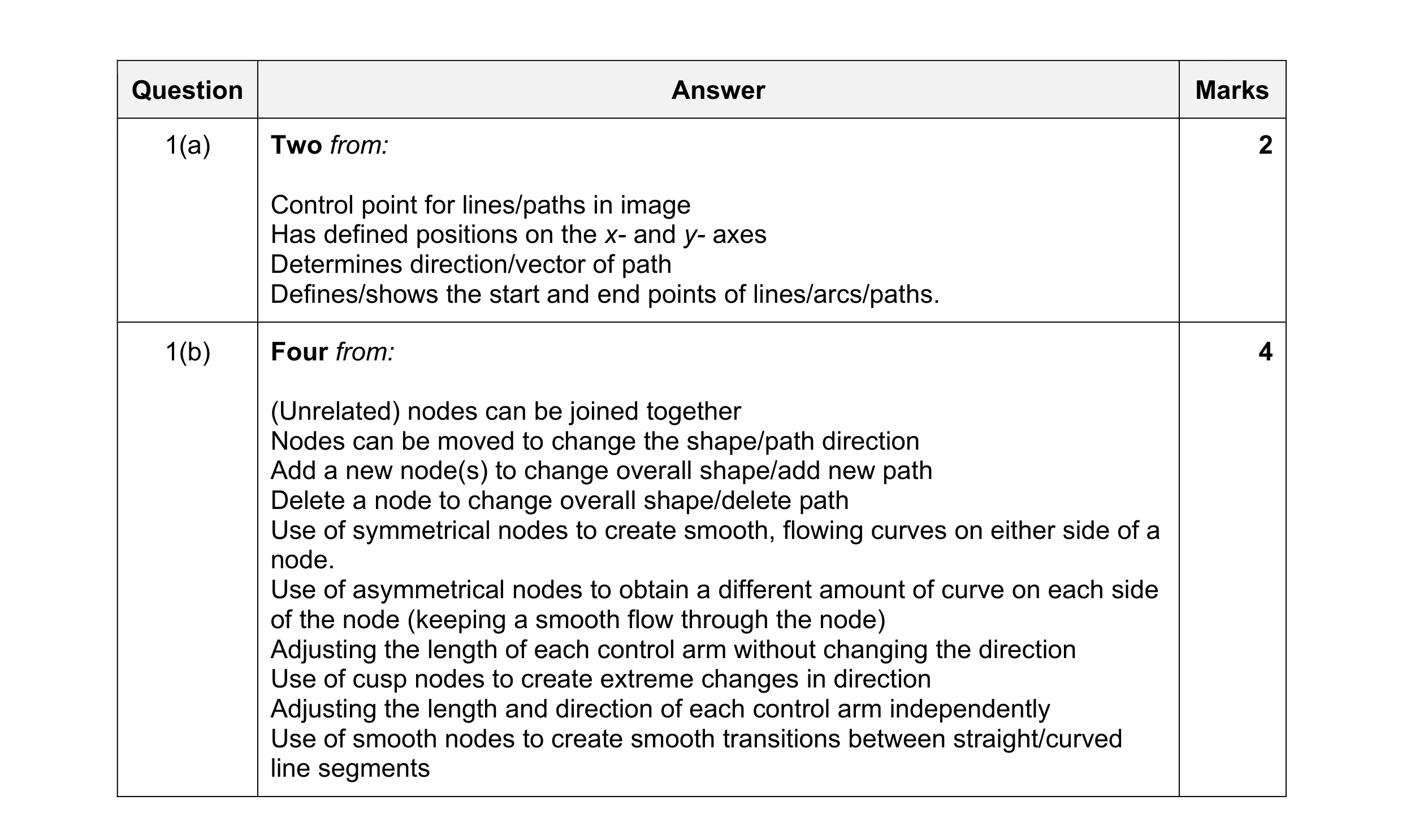 Mark scheme for question 5