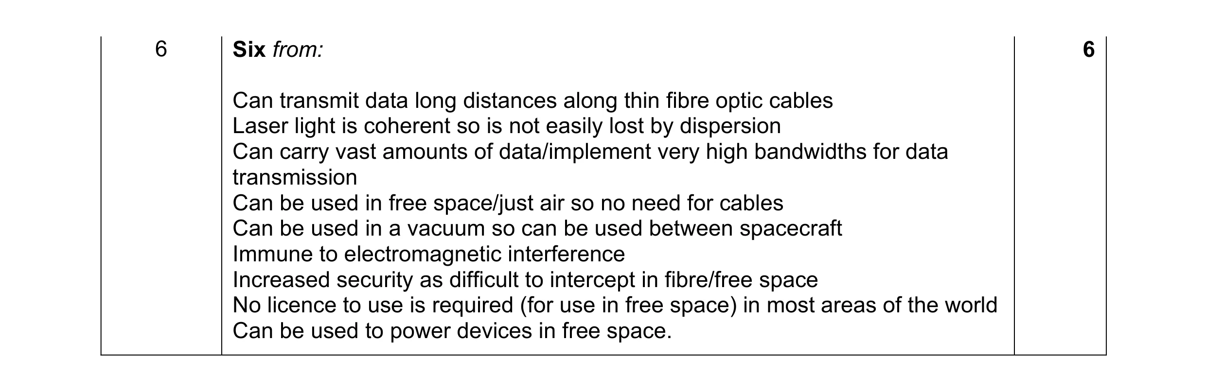 Mark scheme for question 21