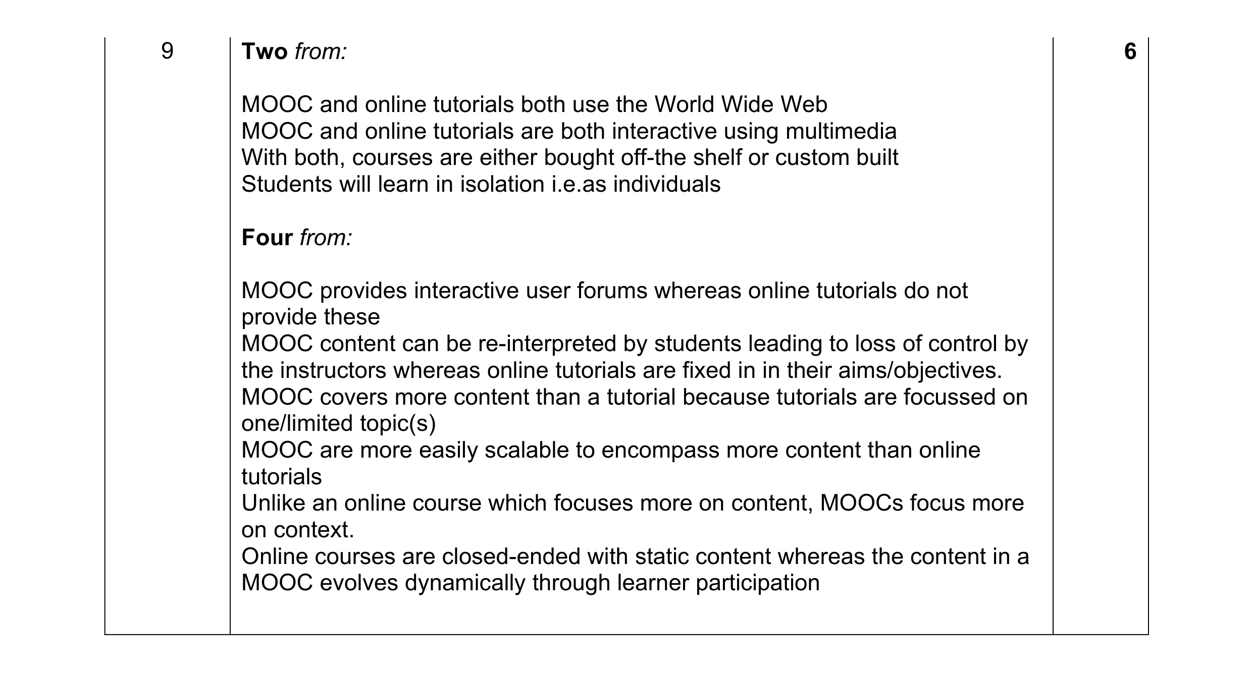 Mark scheme for question 6
