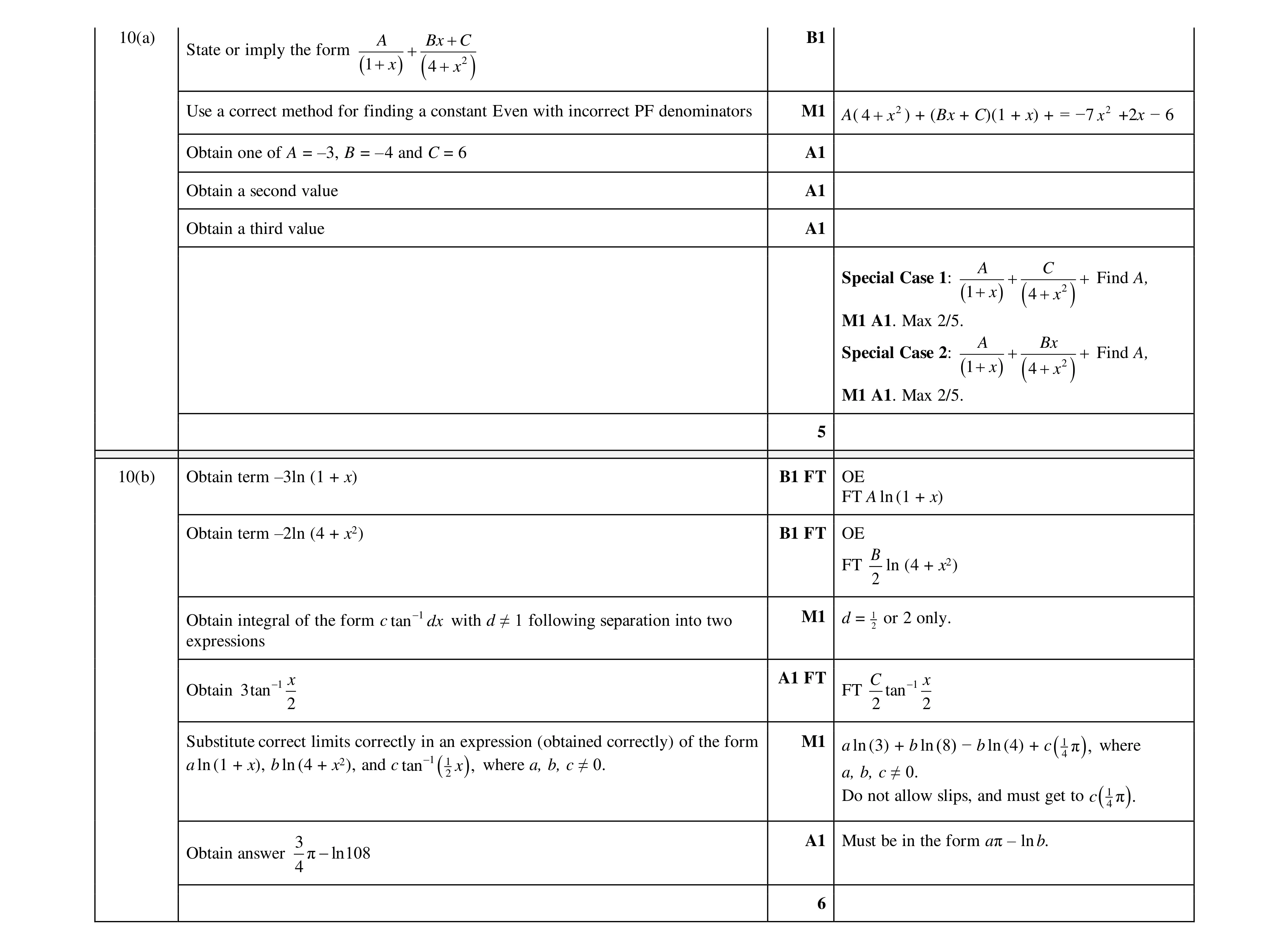 Mark scheme for question 23
