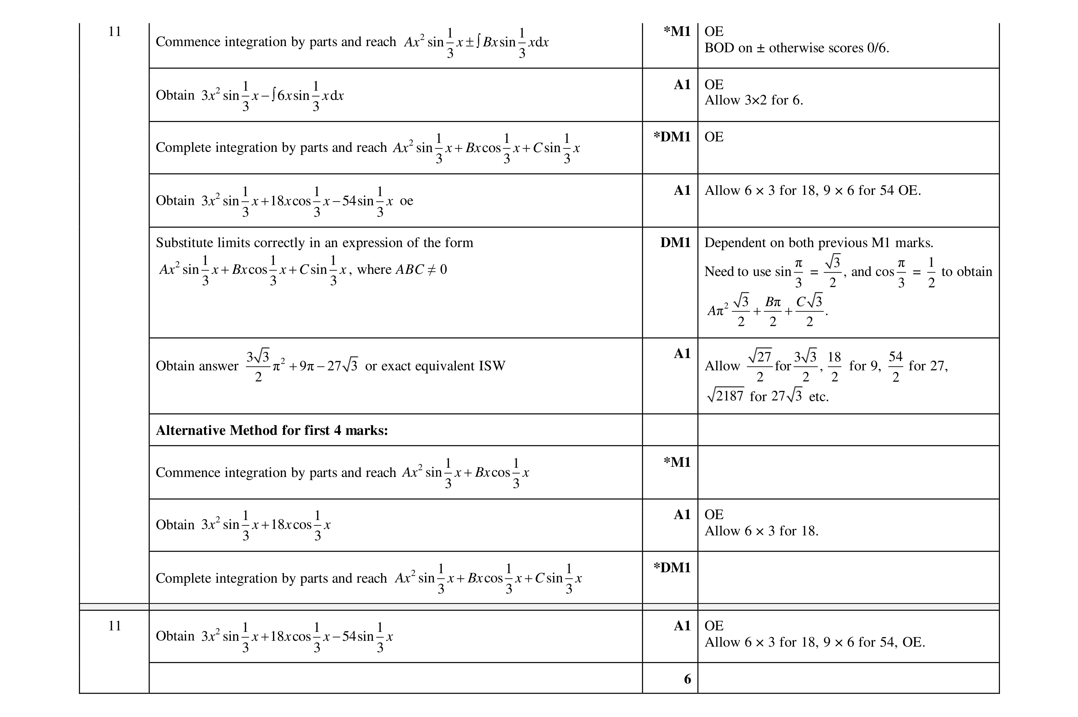 Mark scheme for question 91