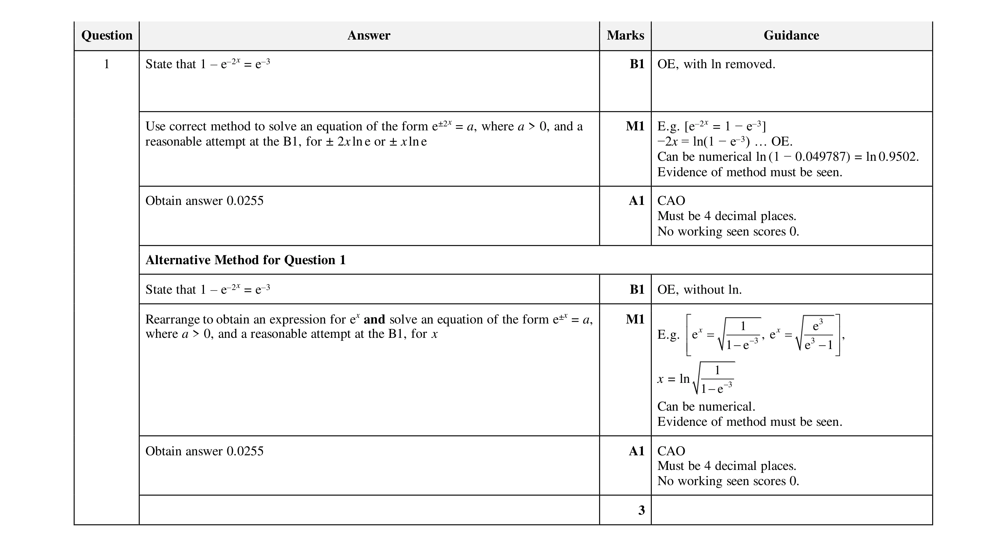 Mark scheme for question 66
