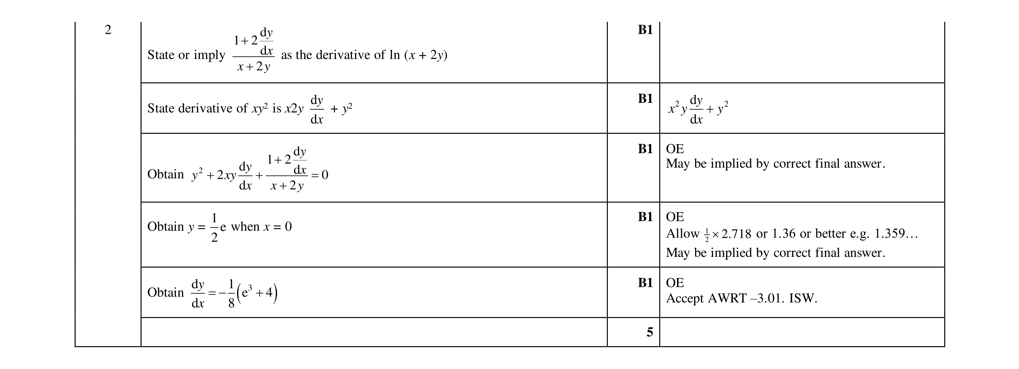 Mark scheme for question 113