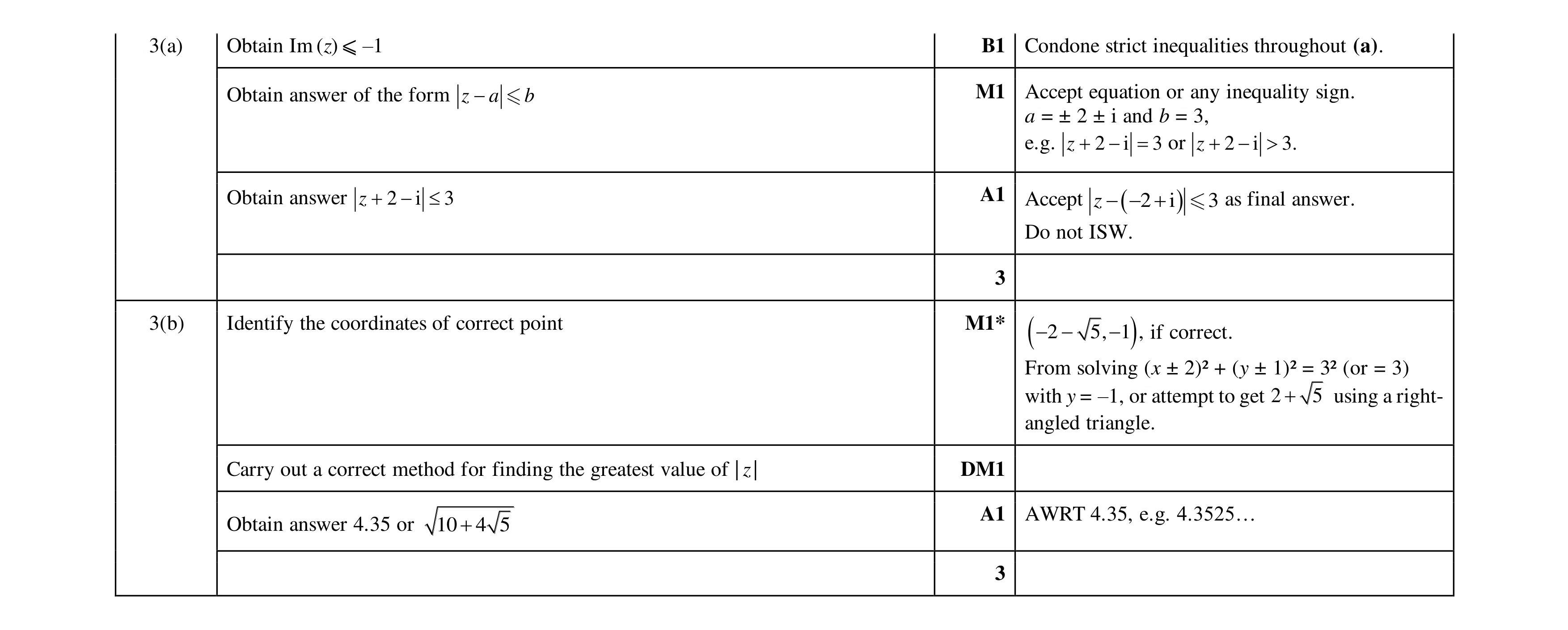 Mark scheme for question 100
