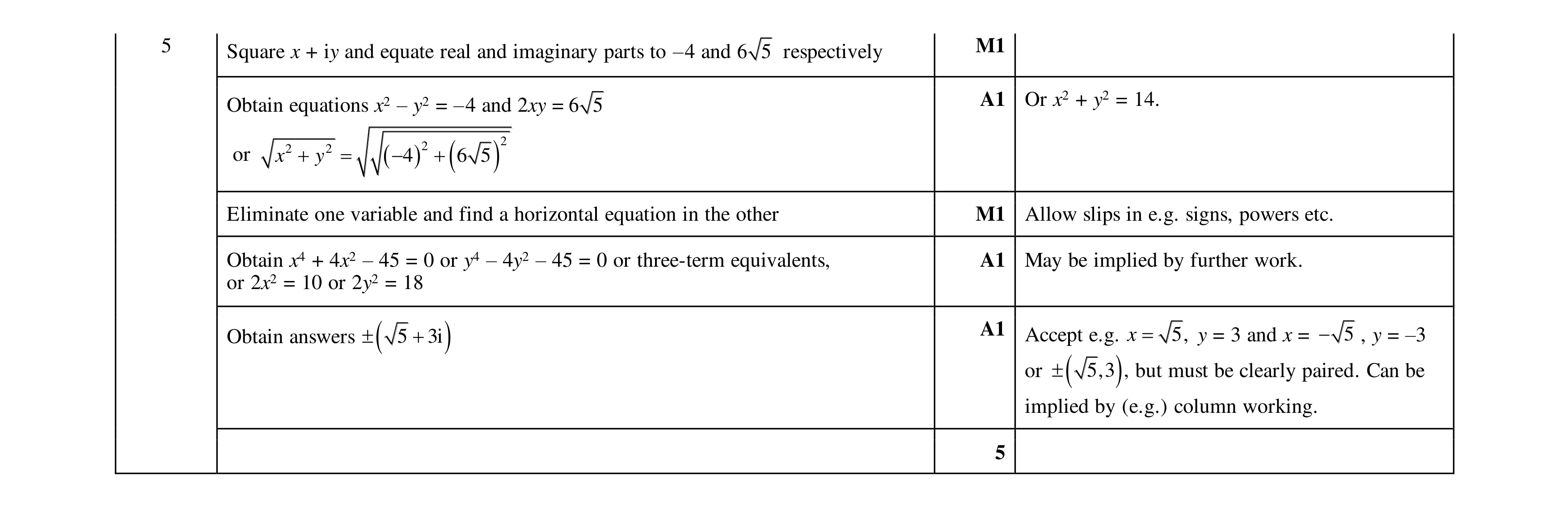 Mark scheme for question 101