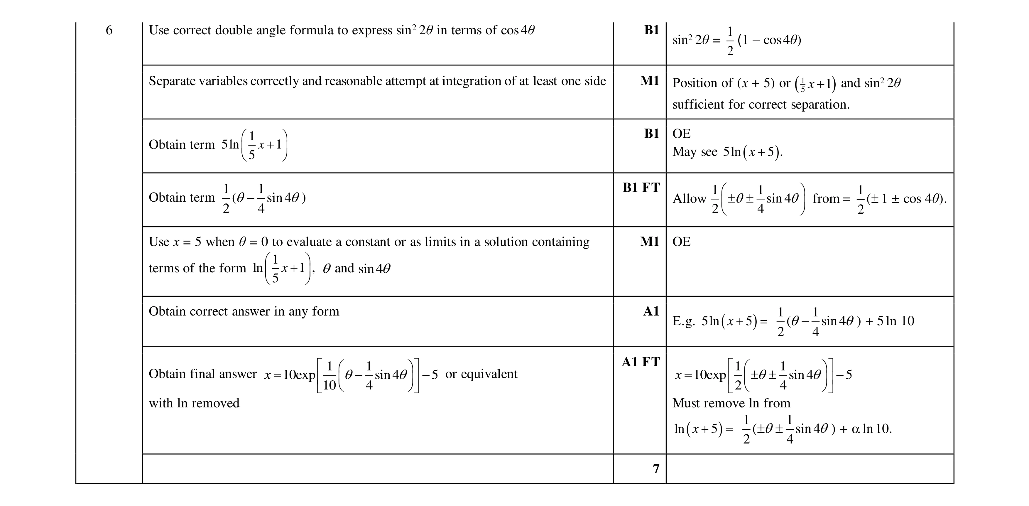 Mark scheme for question 67