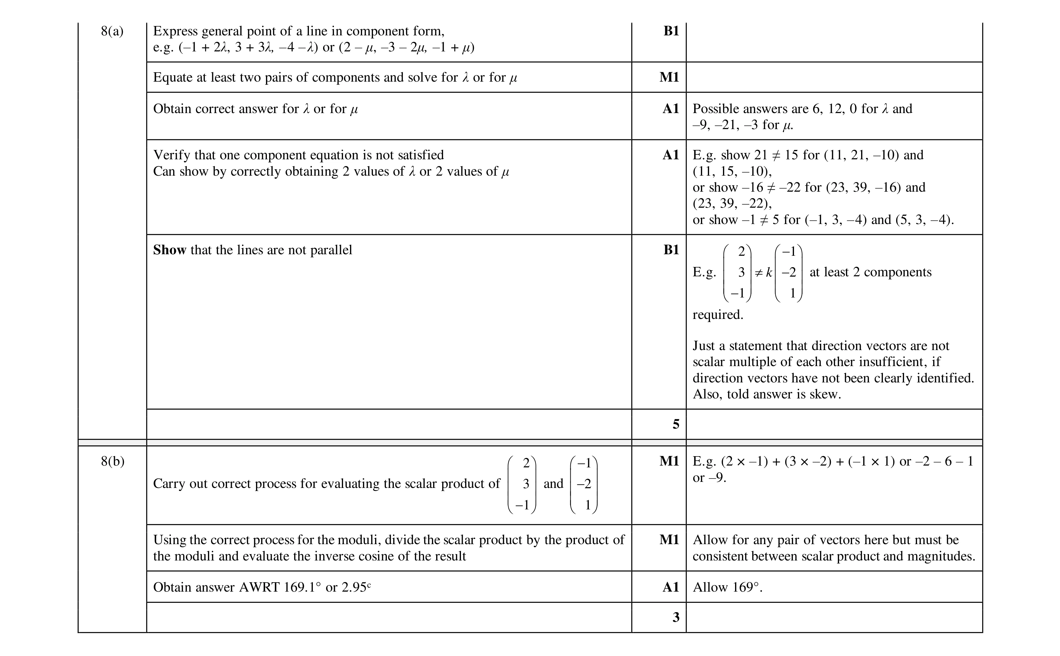 Mark scheme for question 93