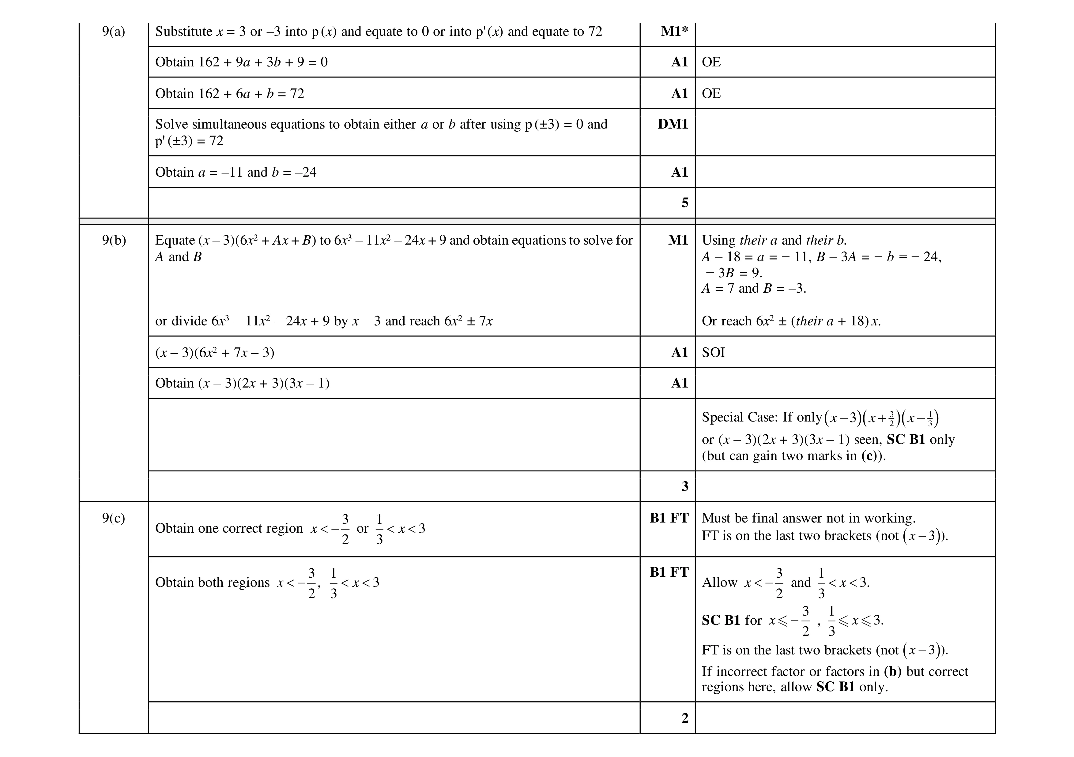 Mark scheme for question 58