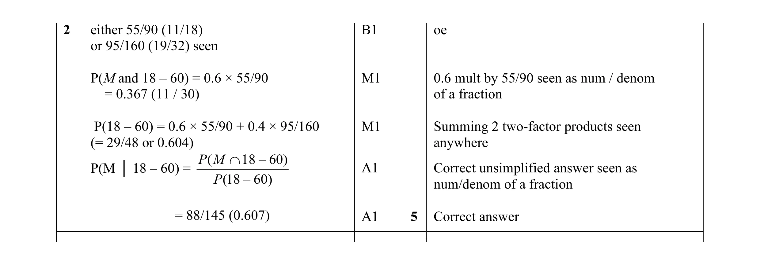 Mark scheme for question 53