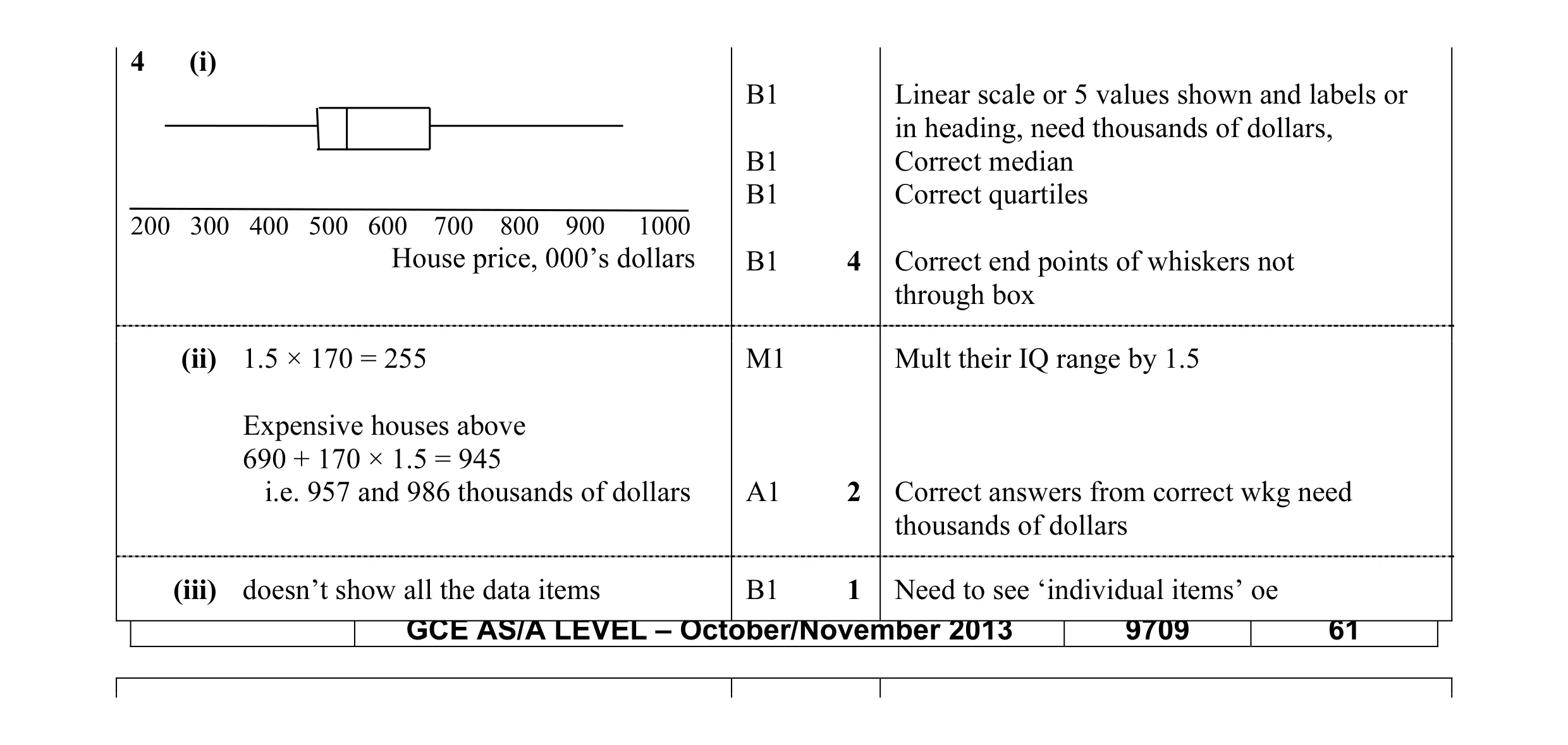 Mark scheme for question 31