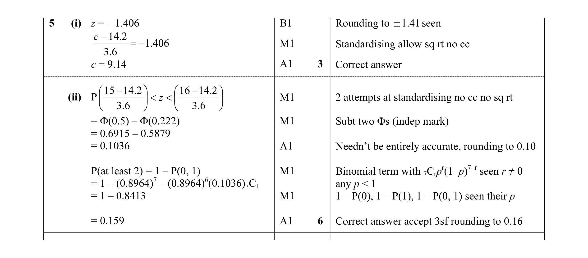 Mark scheme for question 24