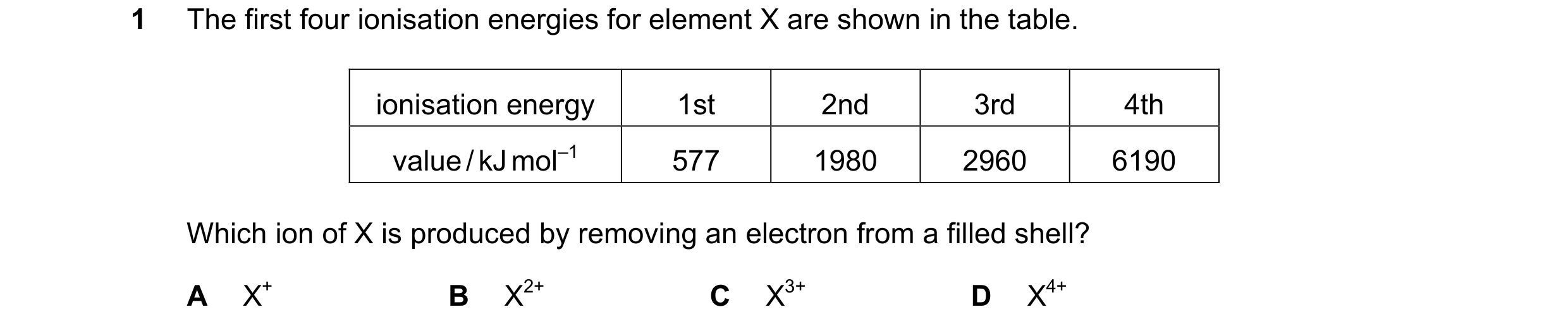Question 64: The first four ionisation energies for element X are shown in the table. ionisation energy 1st 2nd 3rd 4th value / kJ mol–1 577 1980 2960 6…