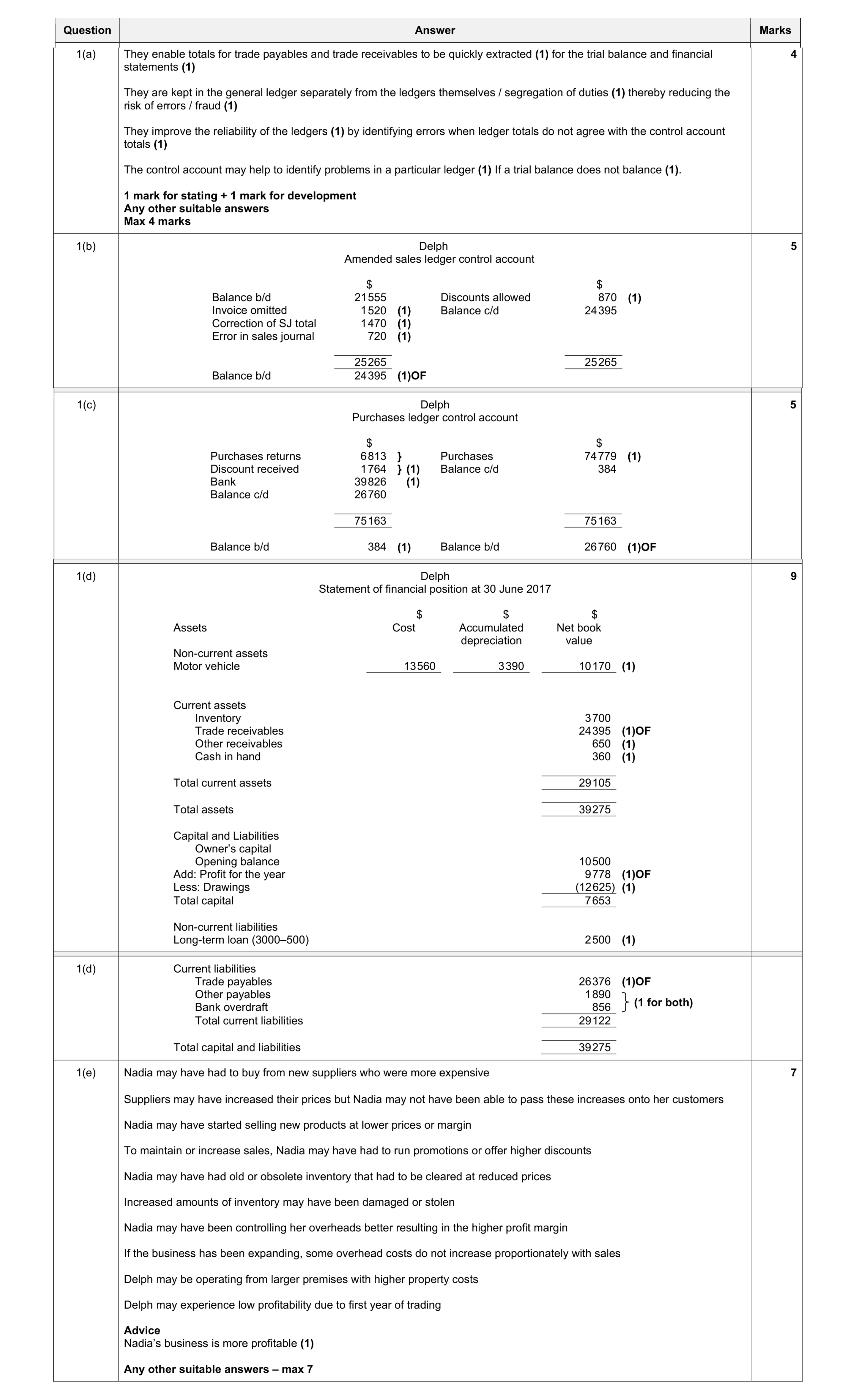 Mark scheme for question 5