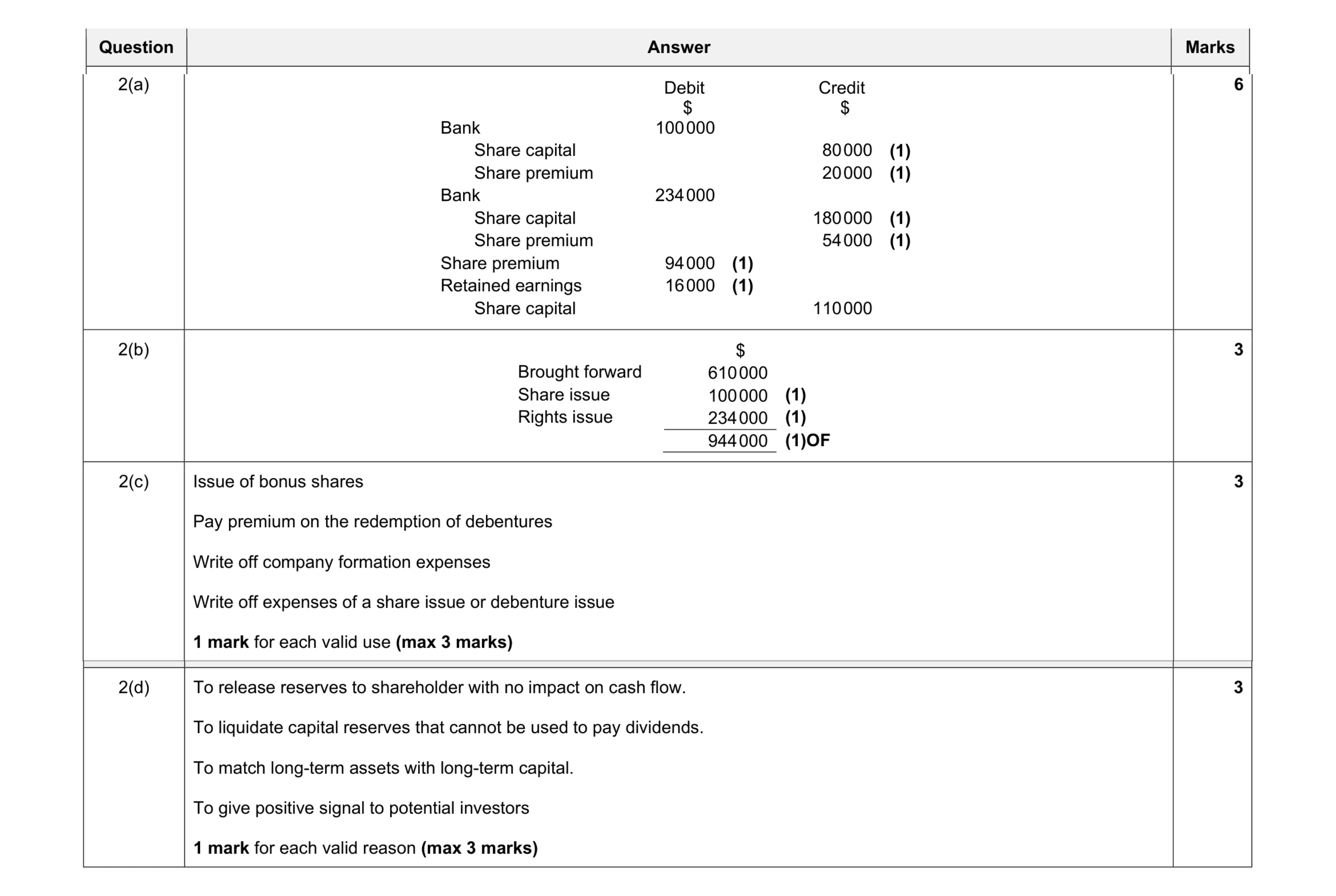 Mark scheme for question 9
