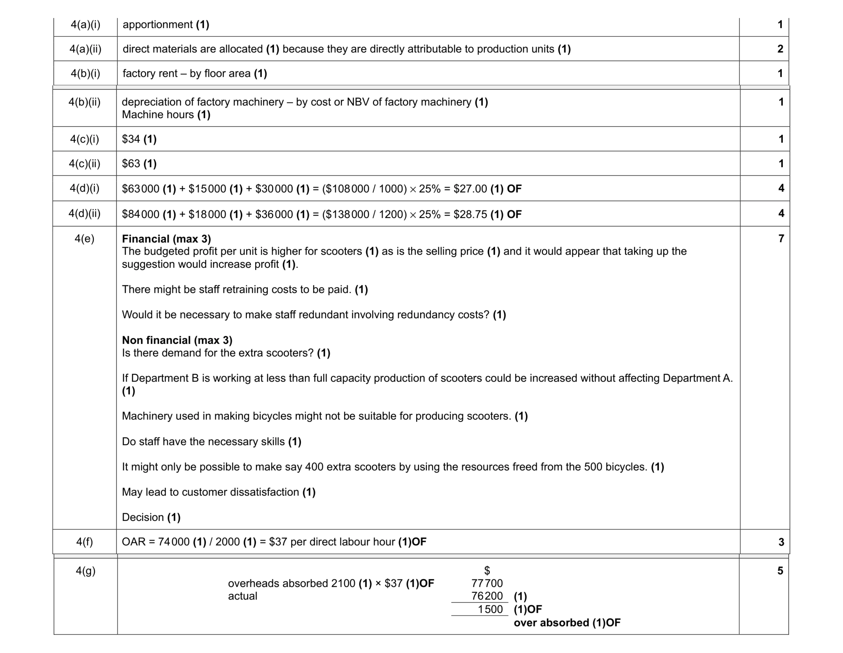Mark scheme for question 7