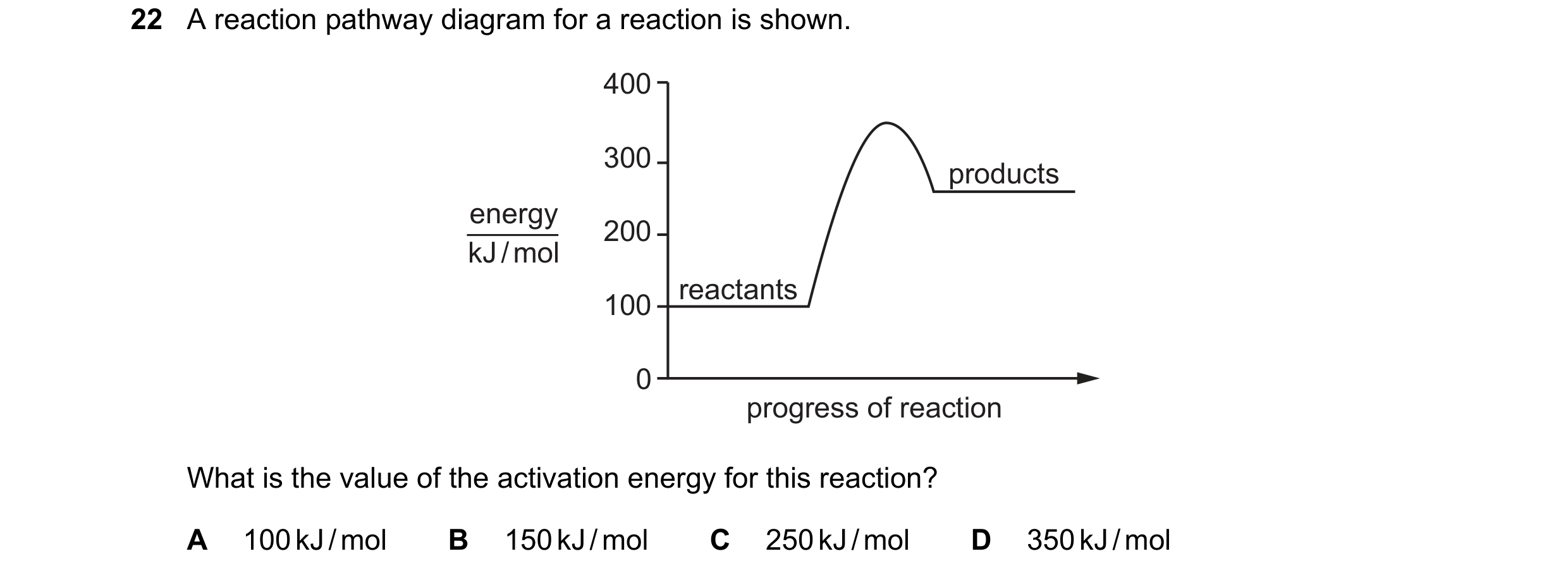 Question 13: A reaction pathway diagram for a reaction is shown. 400 300 products energy 200 kJ / mol reactants 100 0 progress of reaction What is the v…