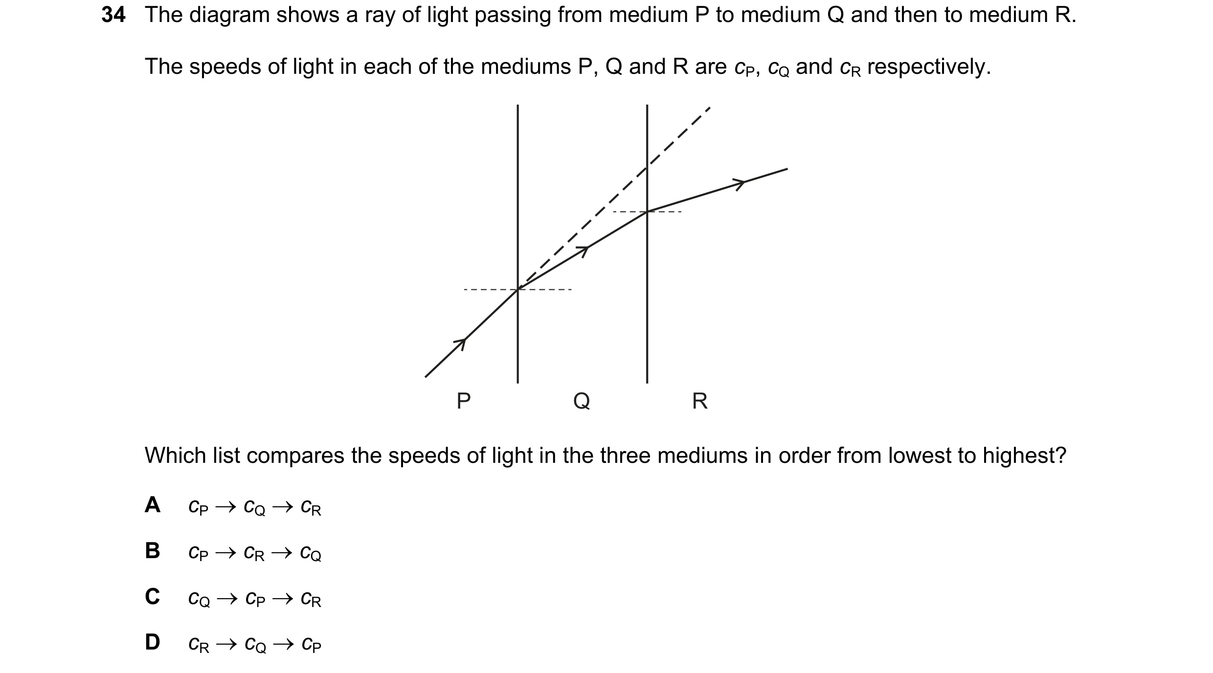 Question 24: The diagram shows a ray of light passing from medium P to medium Q and then to medium R. The speeds of light in each of the mediums P, Q an…