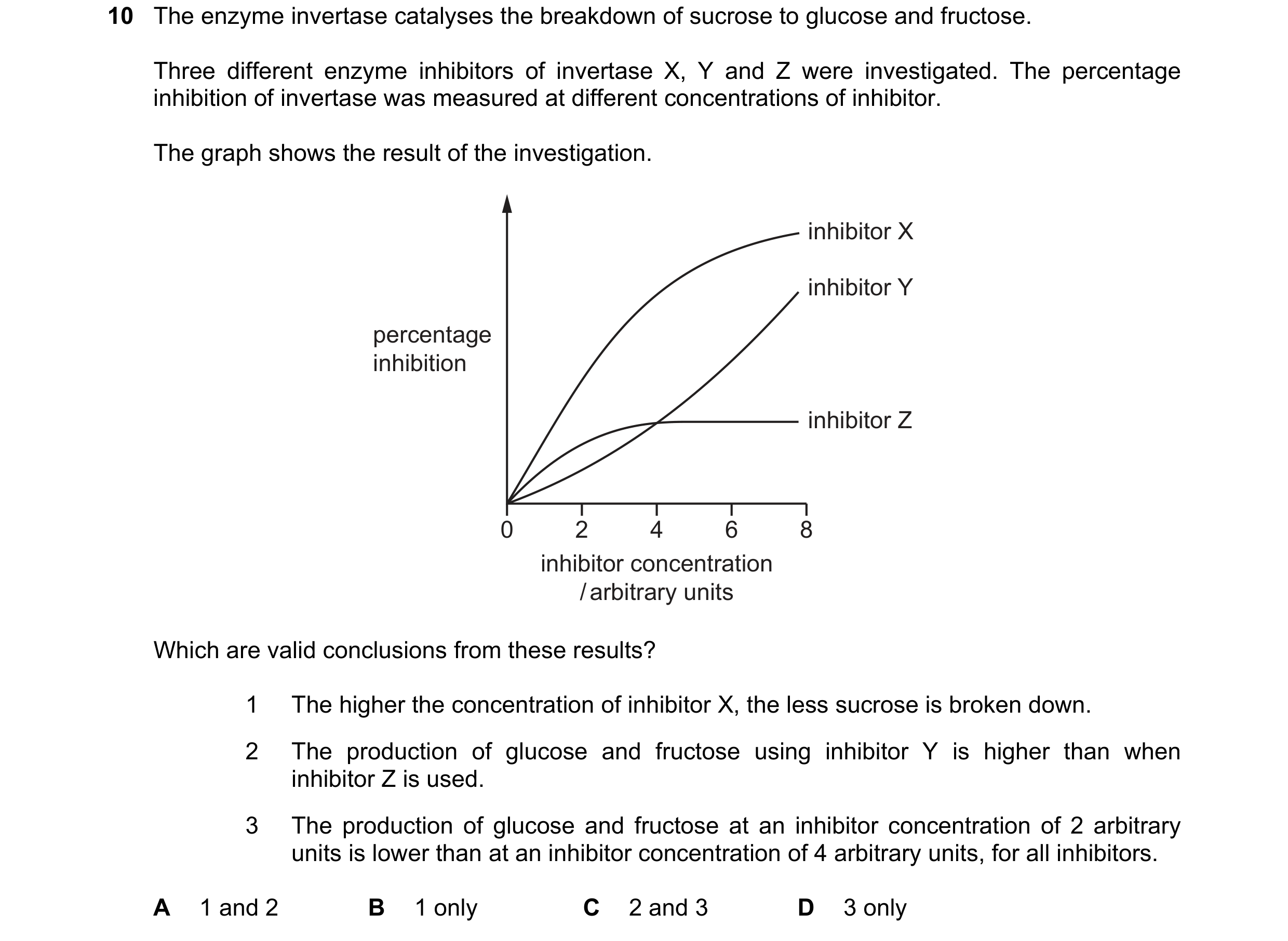 Question 82: The enzyme invertase catalyses the breakdown of sucrose to glucose and fructose. Three different enzyme inhibitors of invertase X, Y and Z …