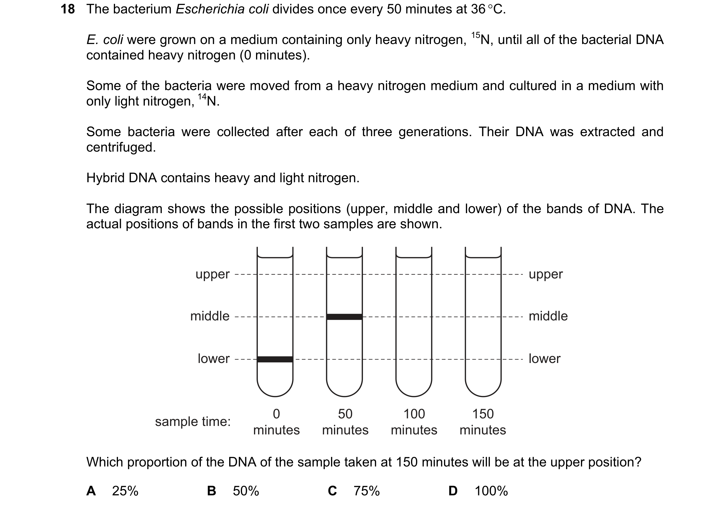 Question 101: The bacterium Escherichia coli divides once every 50 minutes at 36 °C. E. coli were grown on a medium containing only heavy nitrogen, 15N, …
