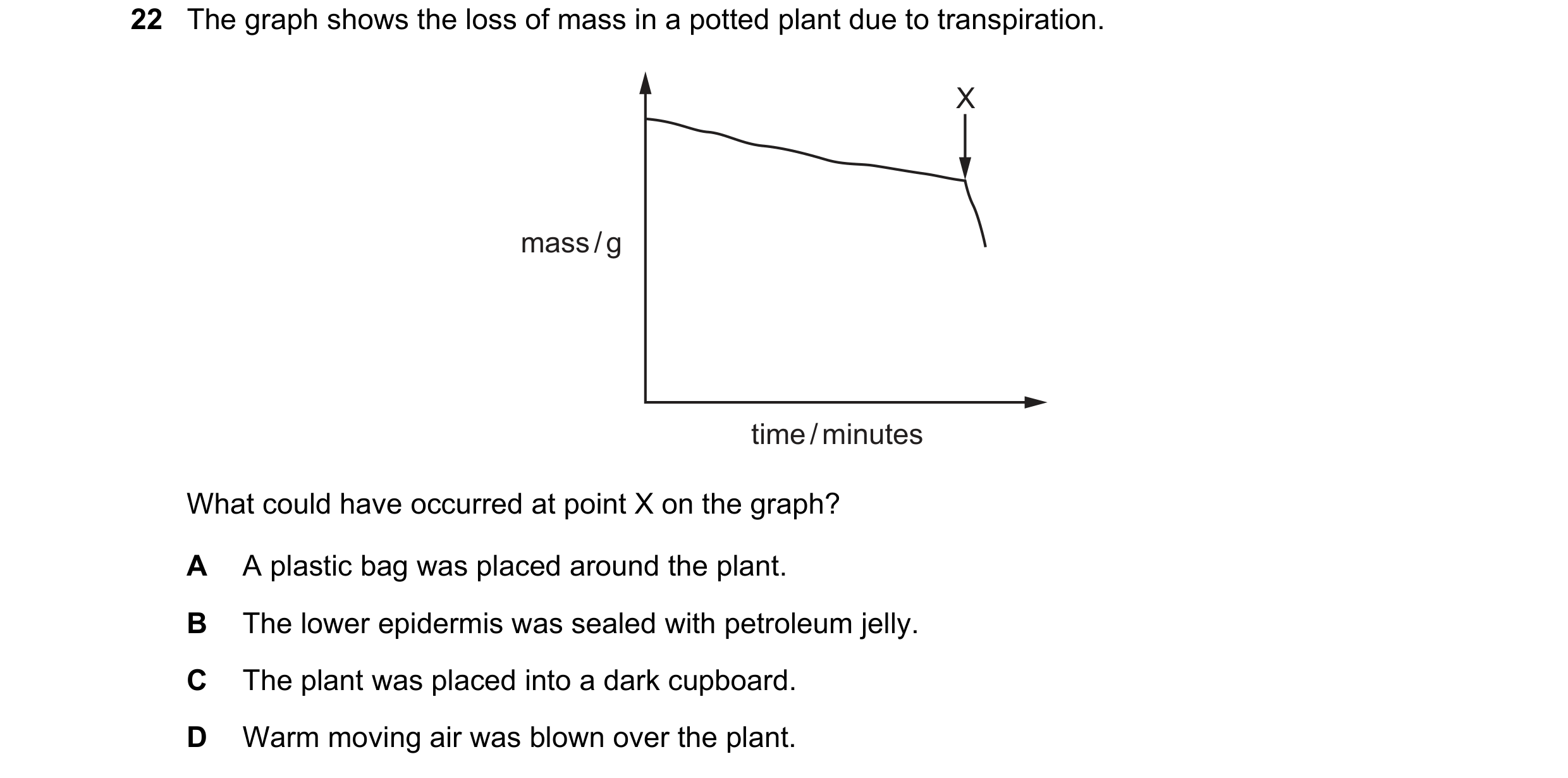Question 160: The graph shows the loss of mass in a potted plant due to transpiration. X mass / g time / minutes What could have occurred at point X on t…
