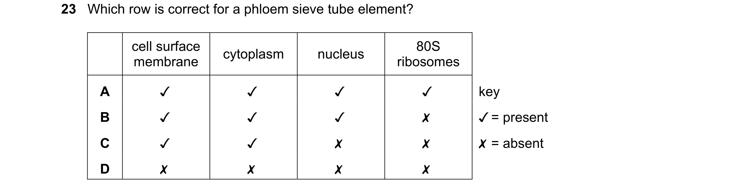 Question 47: Which row is correct for a phloem sieve tube element?

cell surface 80S
cytoplasm nucleus
membrane ribosomes
A J J WA J
B J J Jv x
Cc Jv Jv…