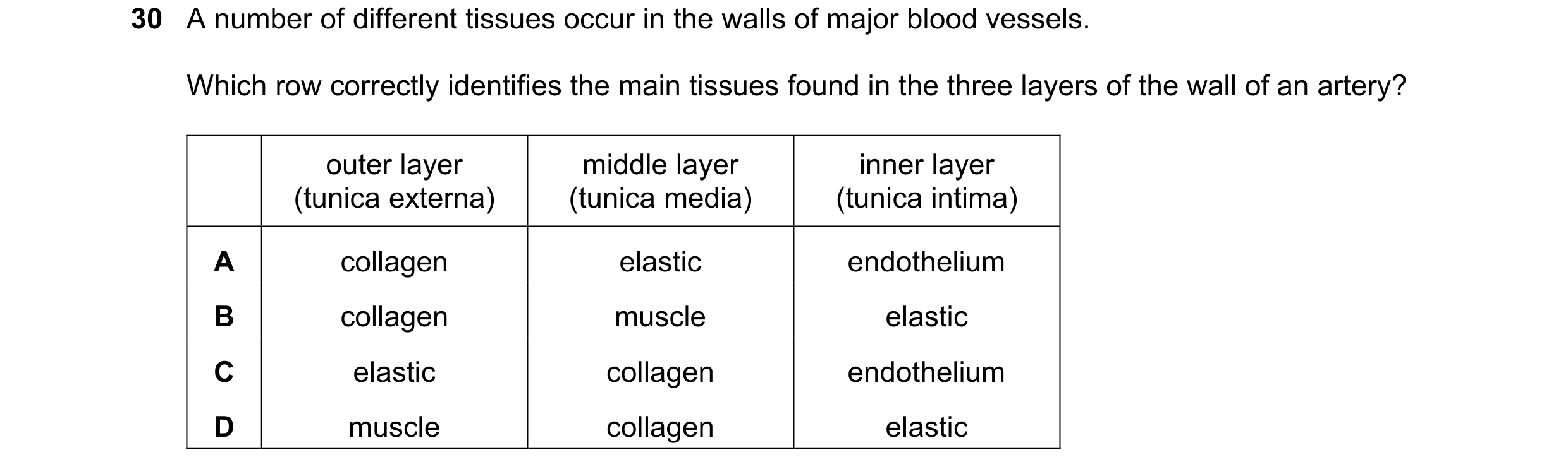 Question 73: A number of different tissues occur in the walls of major blood vessels. Which row correctly identifies the main tissues found in the three…