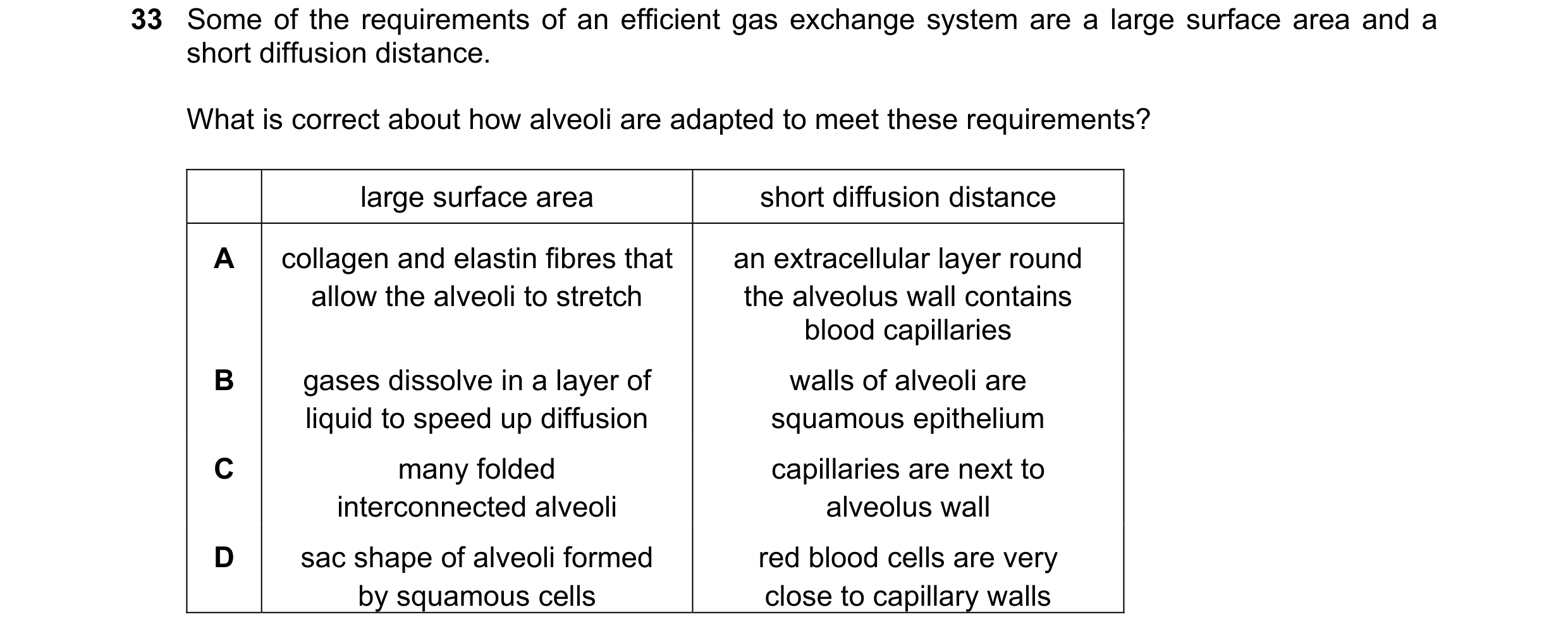 Question 129: Some of the requirements of an efficient gas exchange system are a large surface area and a short diffusion distance. What is correct about…
