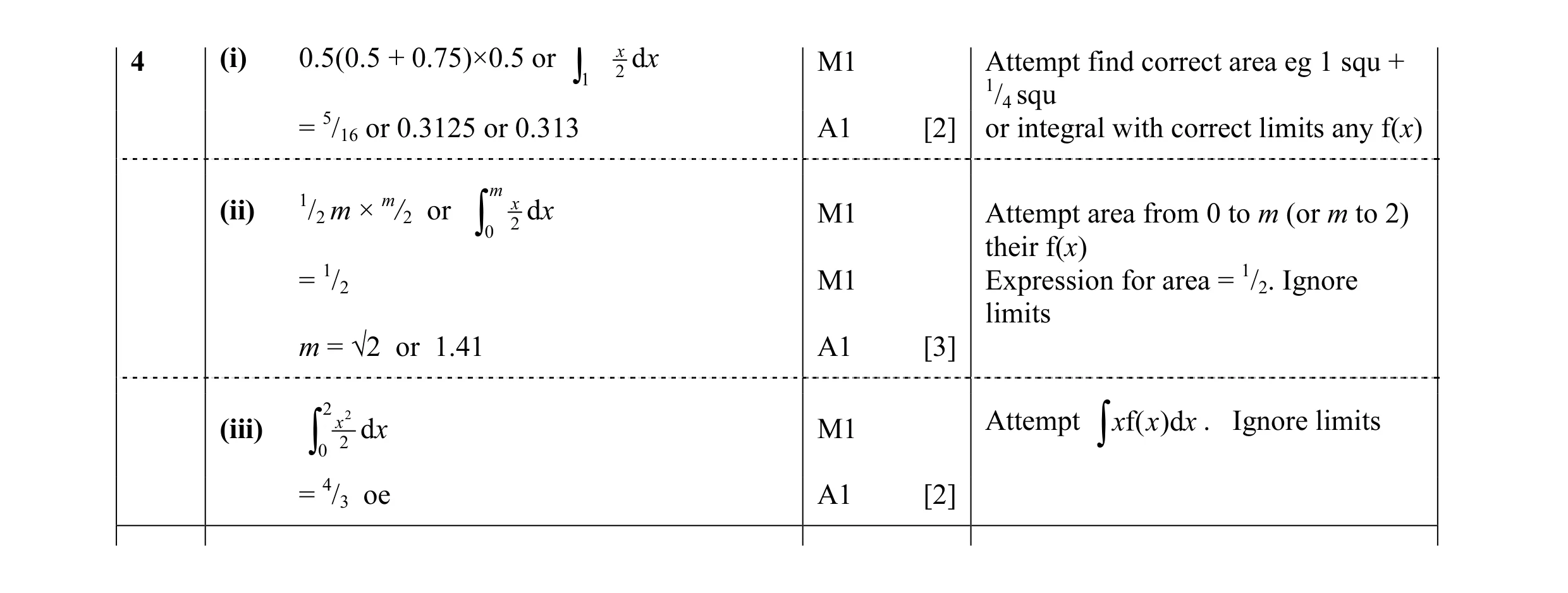 Mark scheme for question 9
