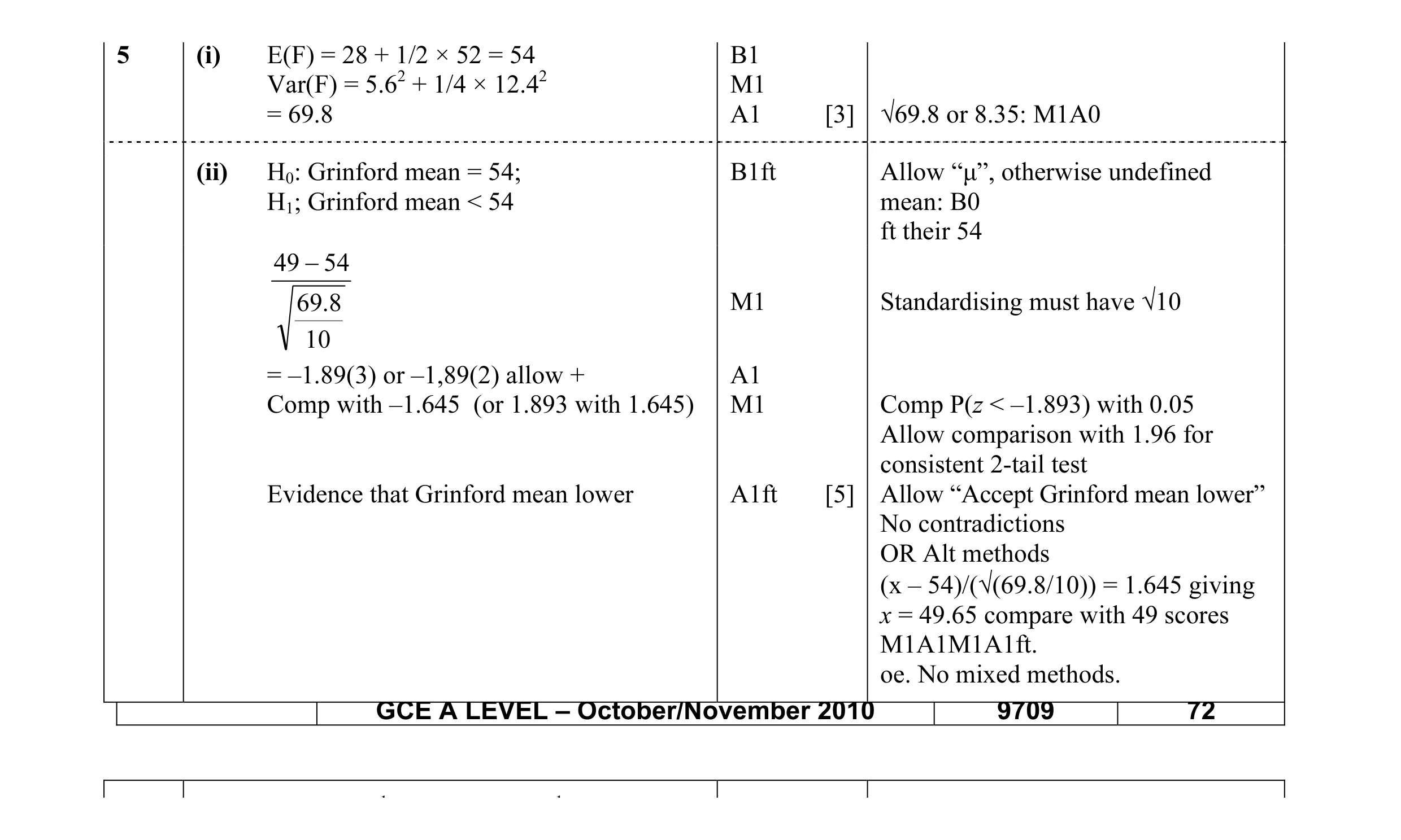 Mark scheme for question 13