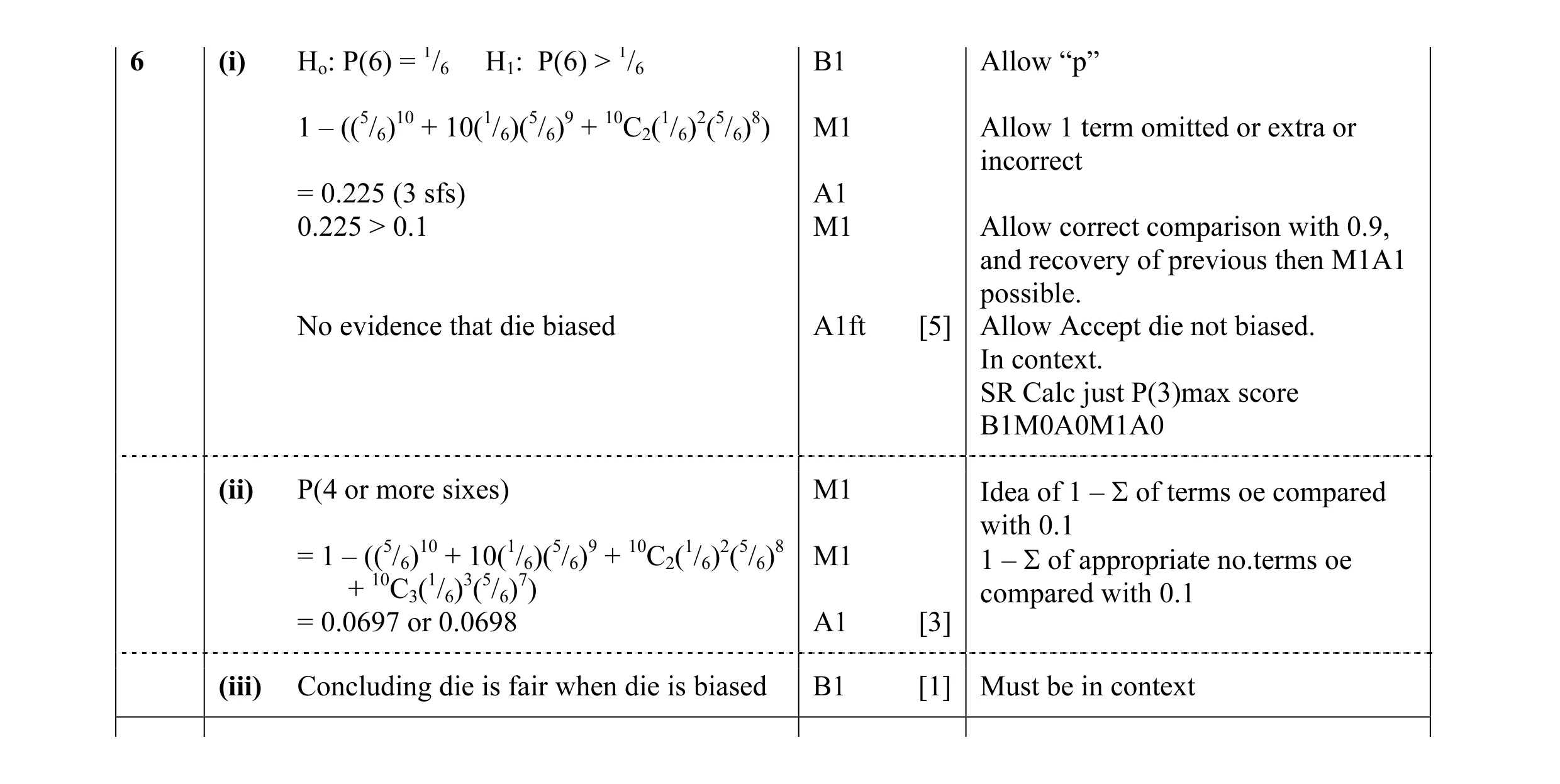 Mark scheme for question 14