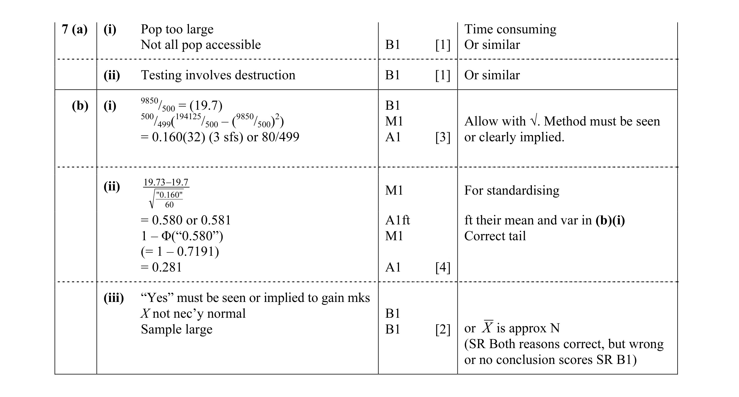 Mark scheme for question 6