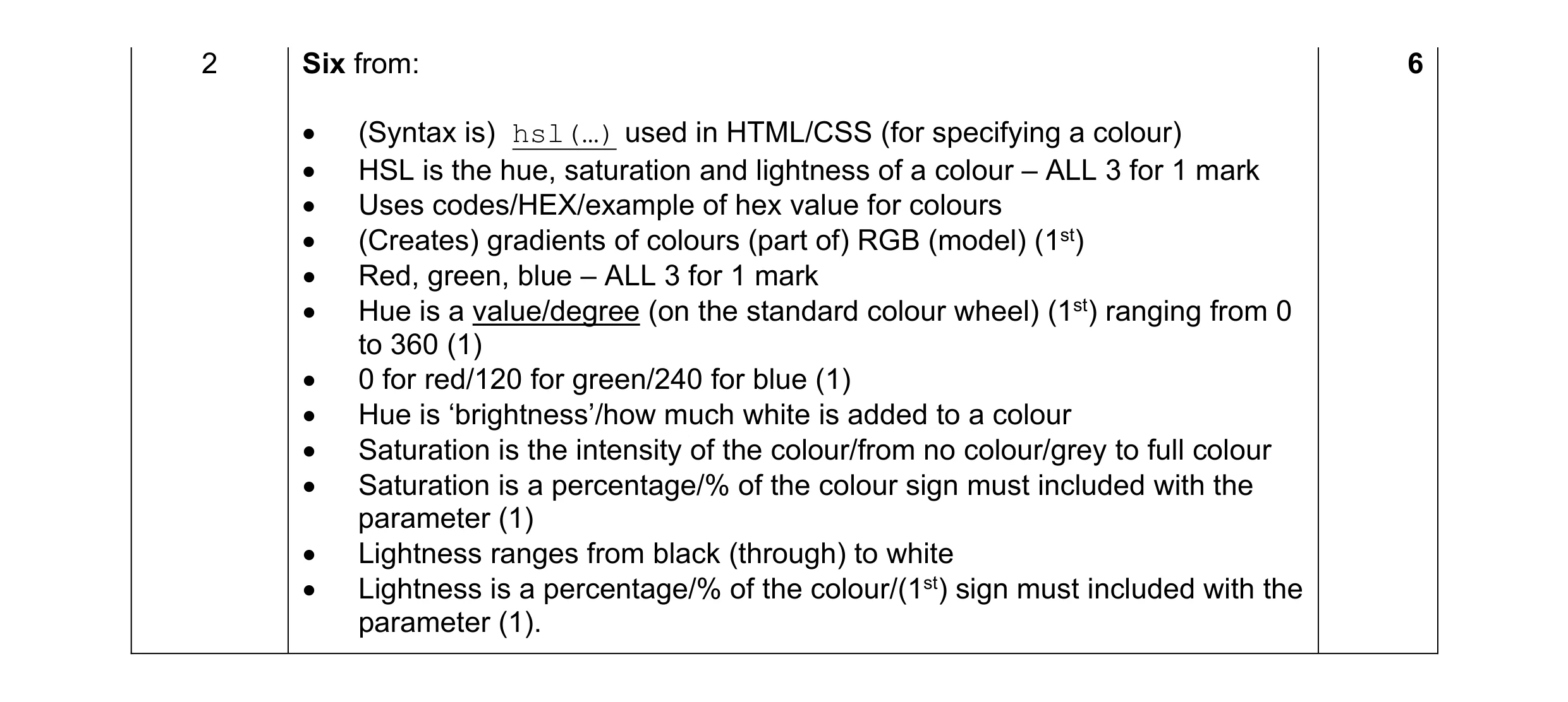 Mark scheme for question 52