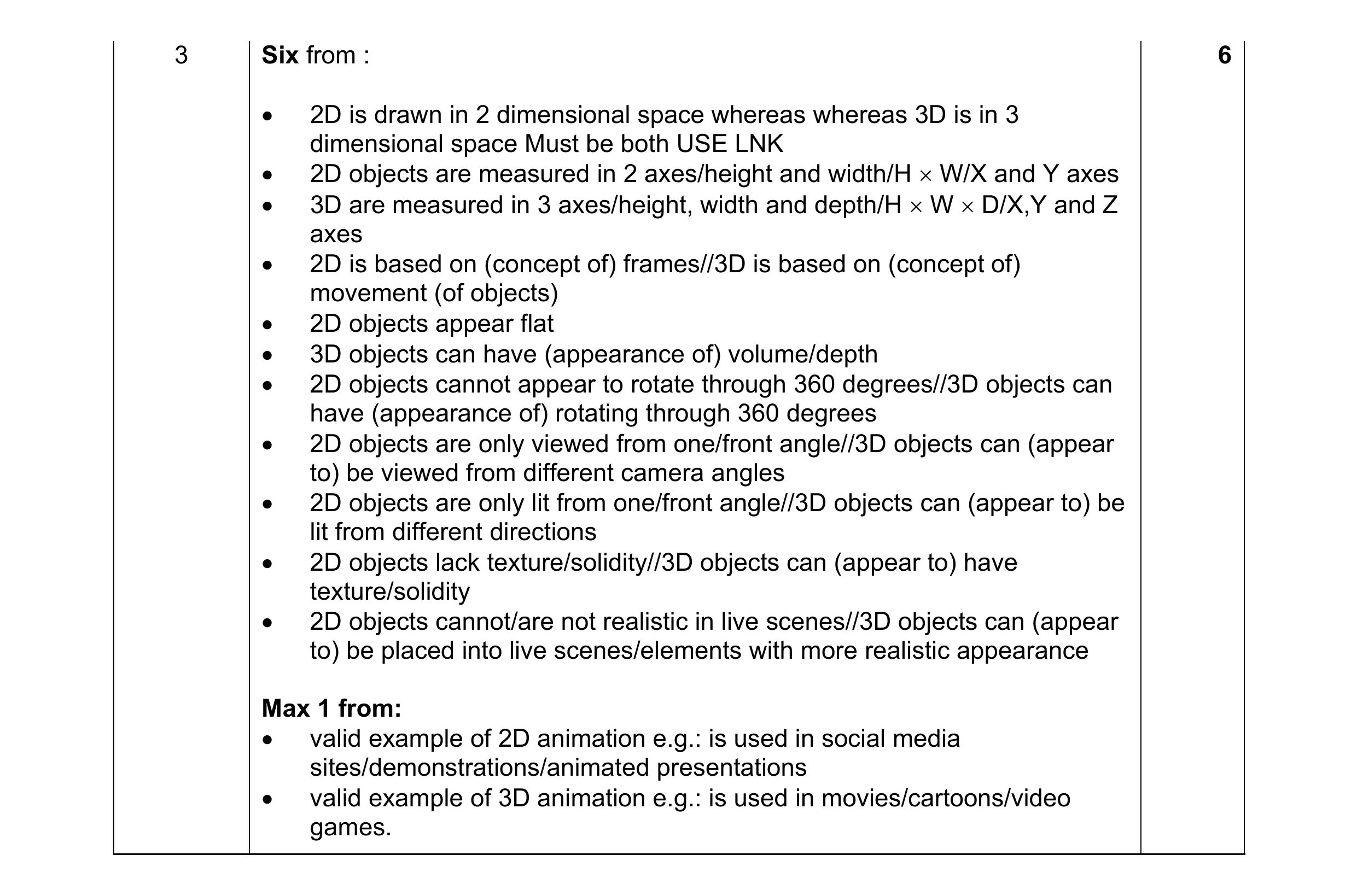 Mark scheme for question 13
