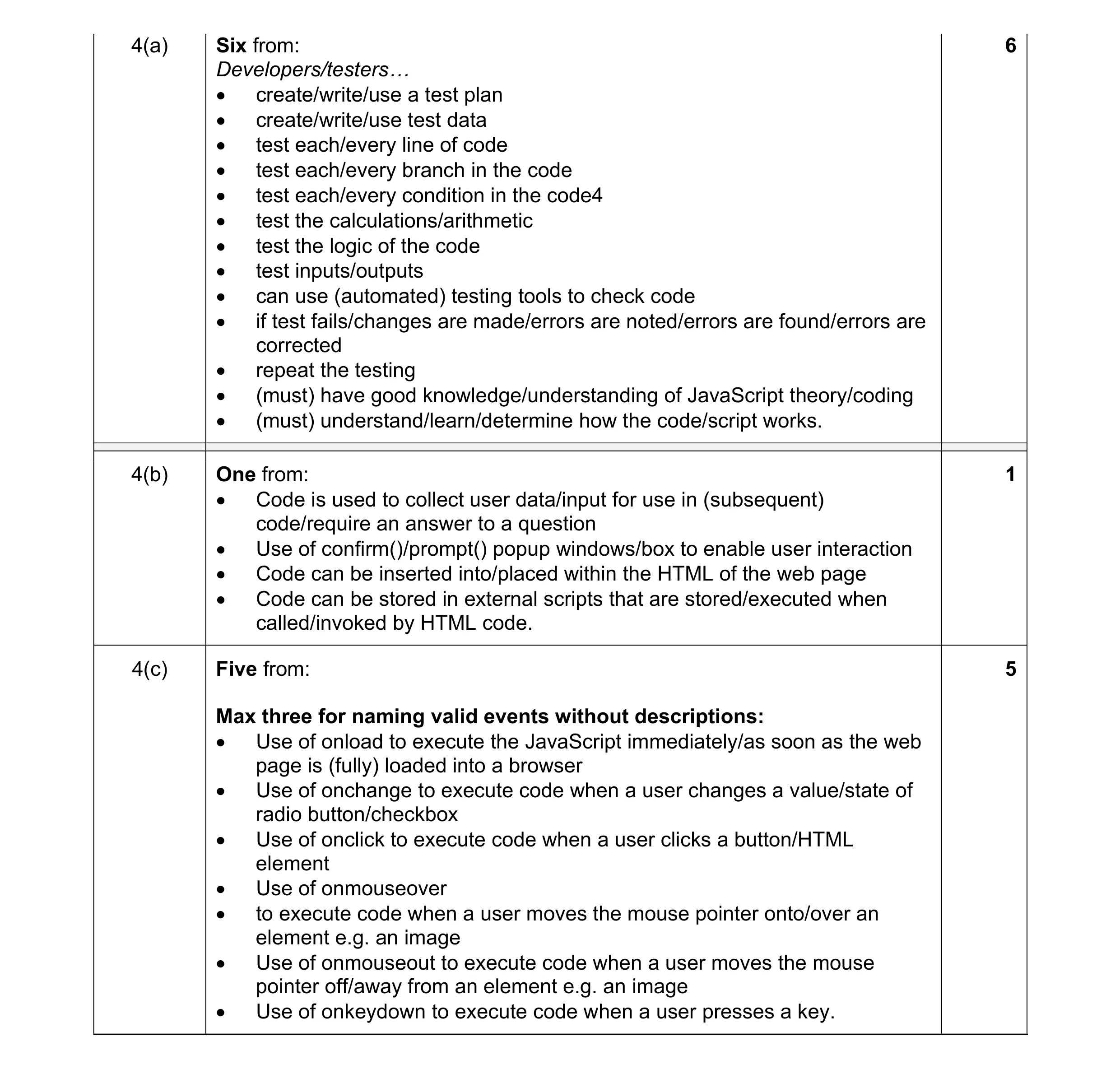Mark scheme for question 53
