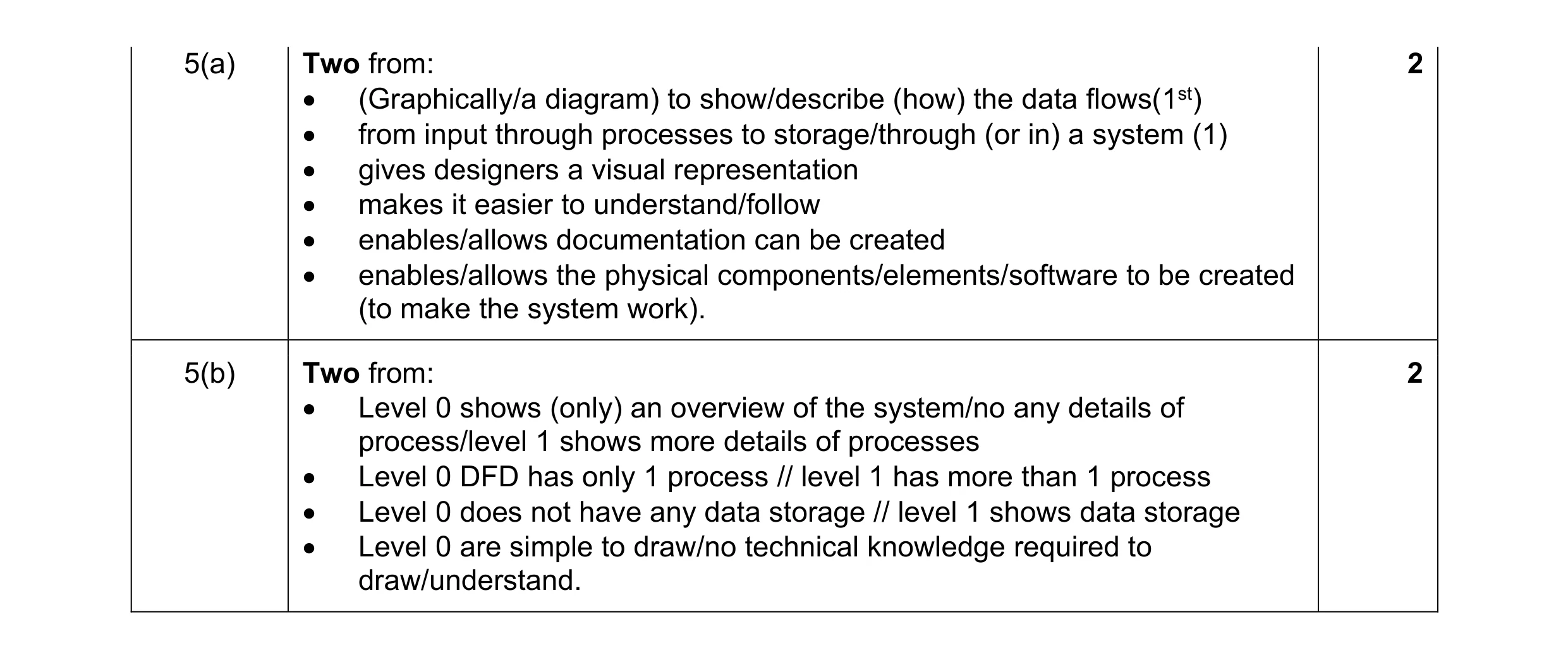Mark scheme for question 11