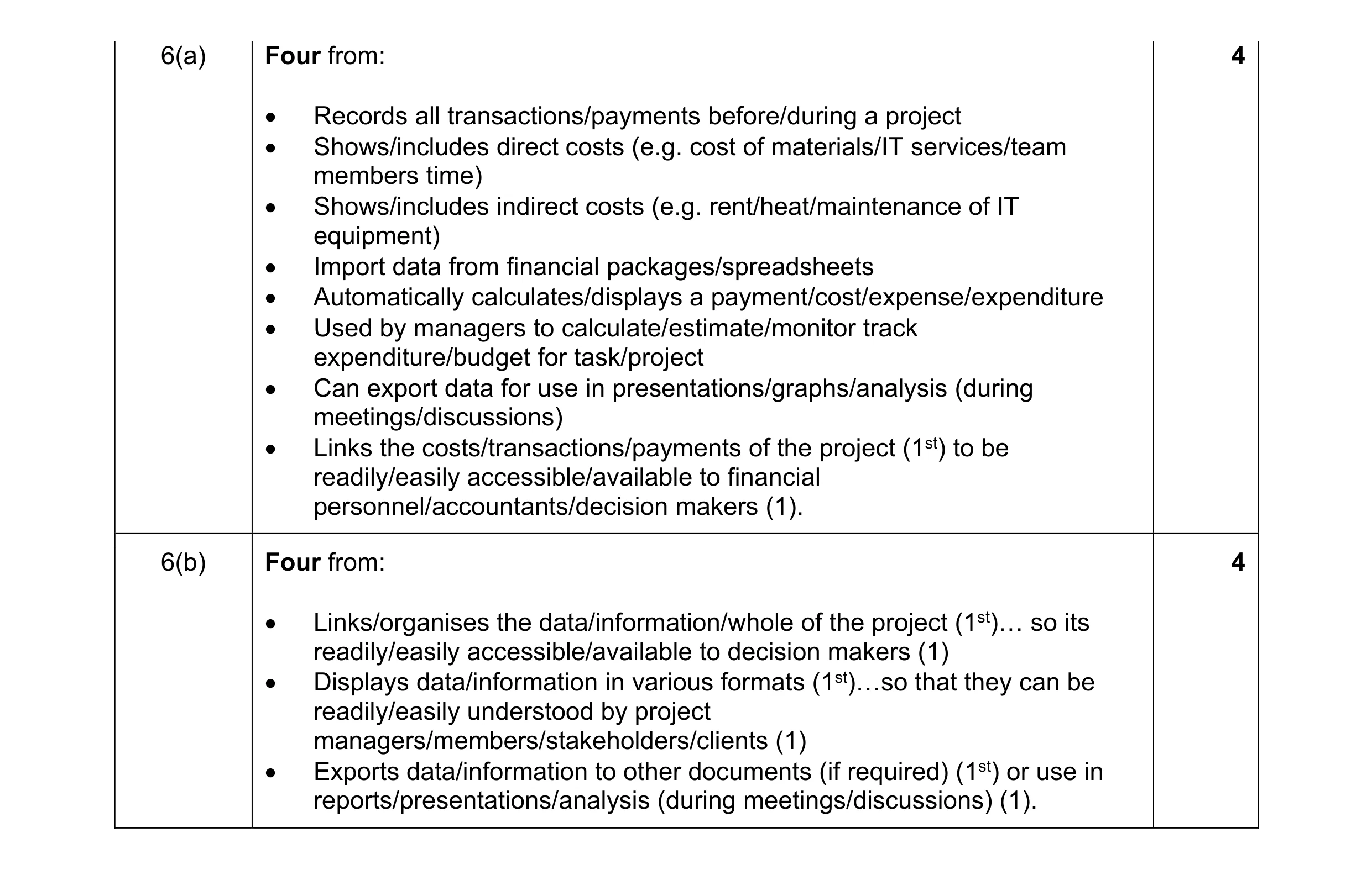 Mark scheme for question 13