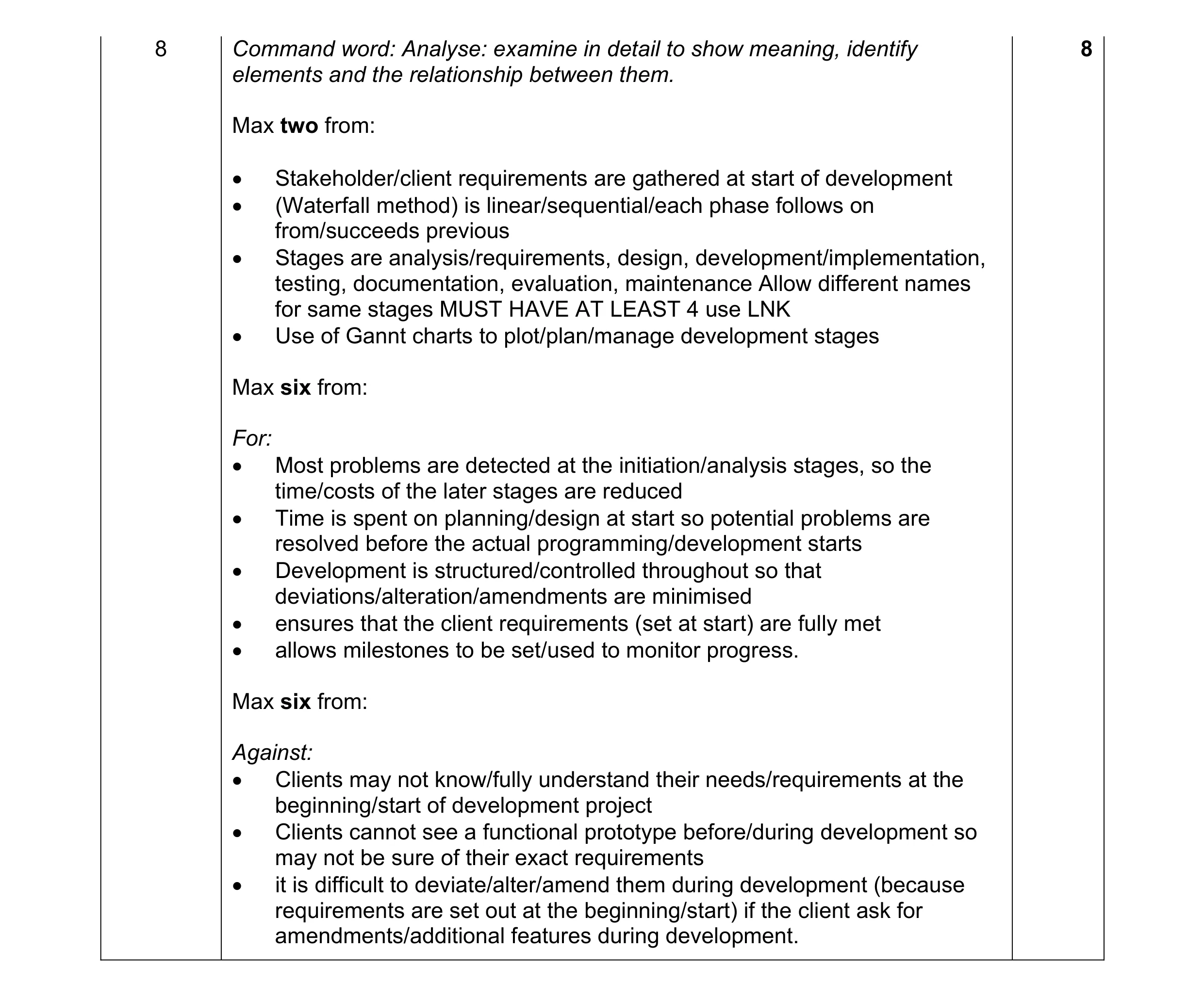 Mark scheme for question 10