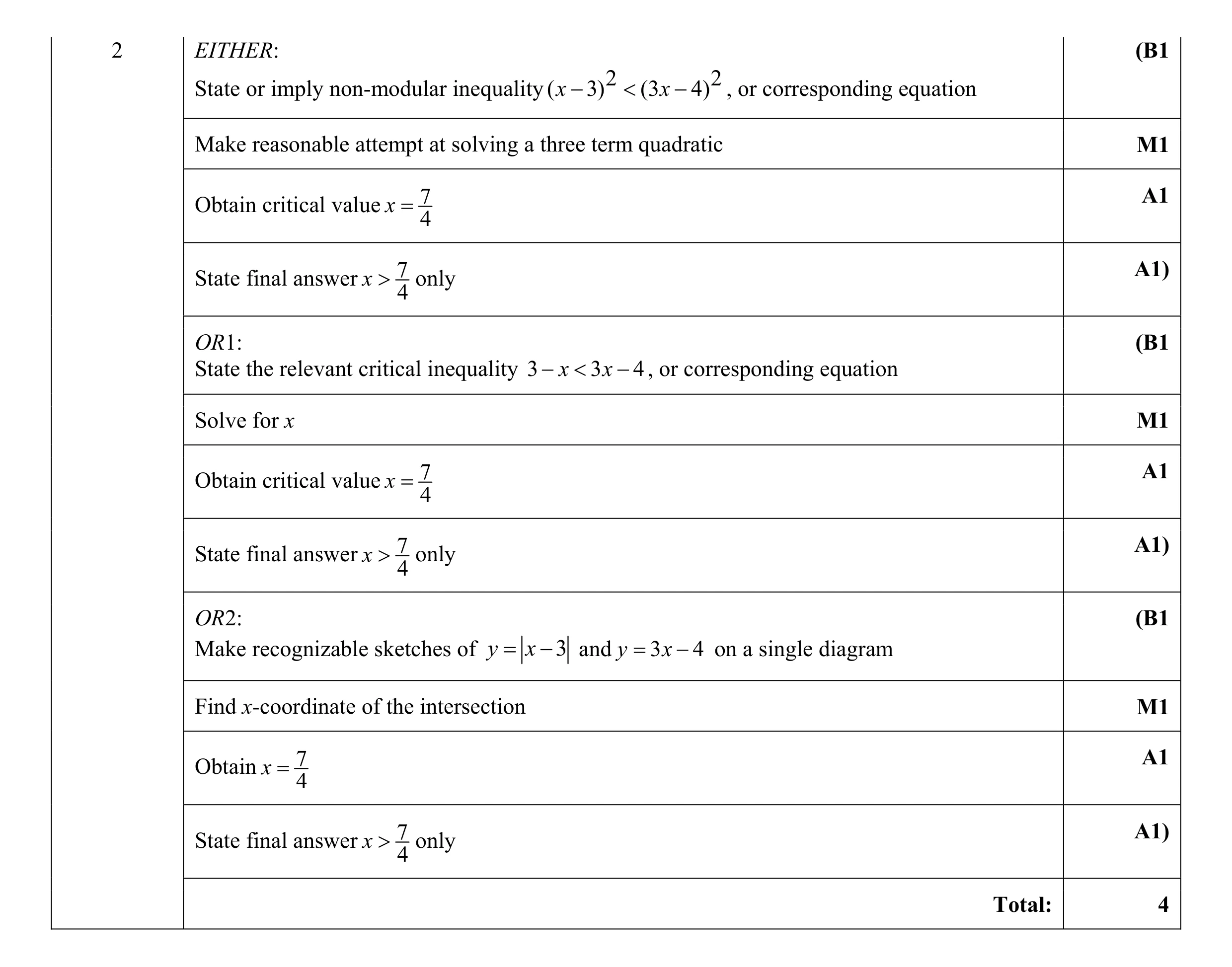 Mark scheme for question 28