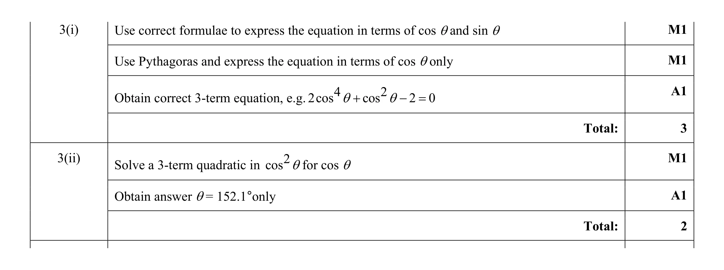 Mark scheme for question 51