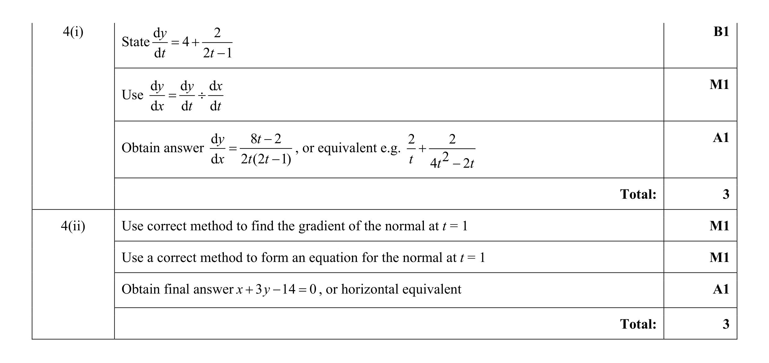 Mark scheme for question 15