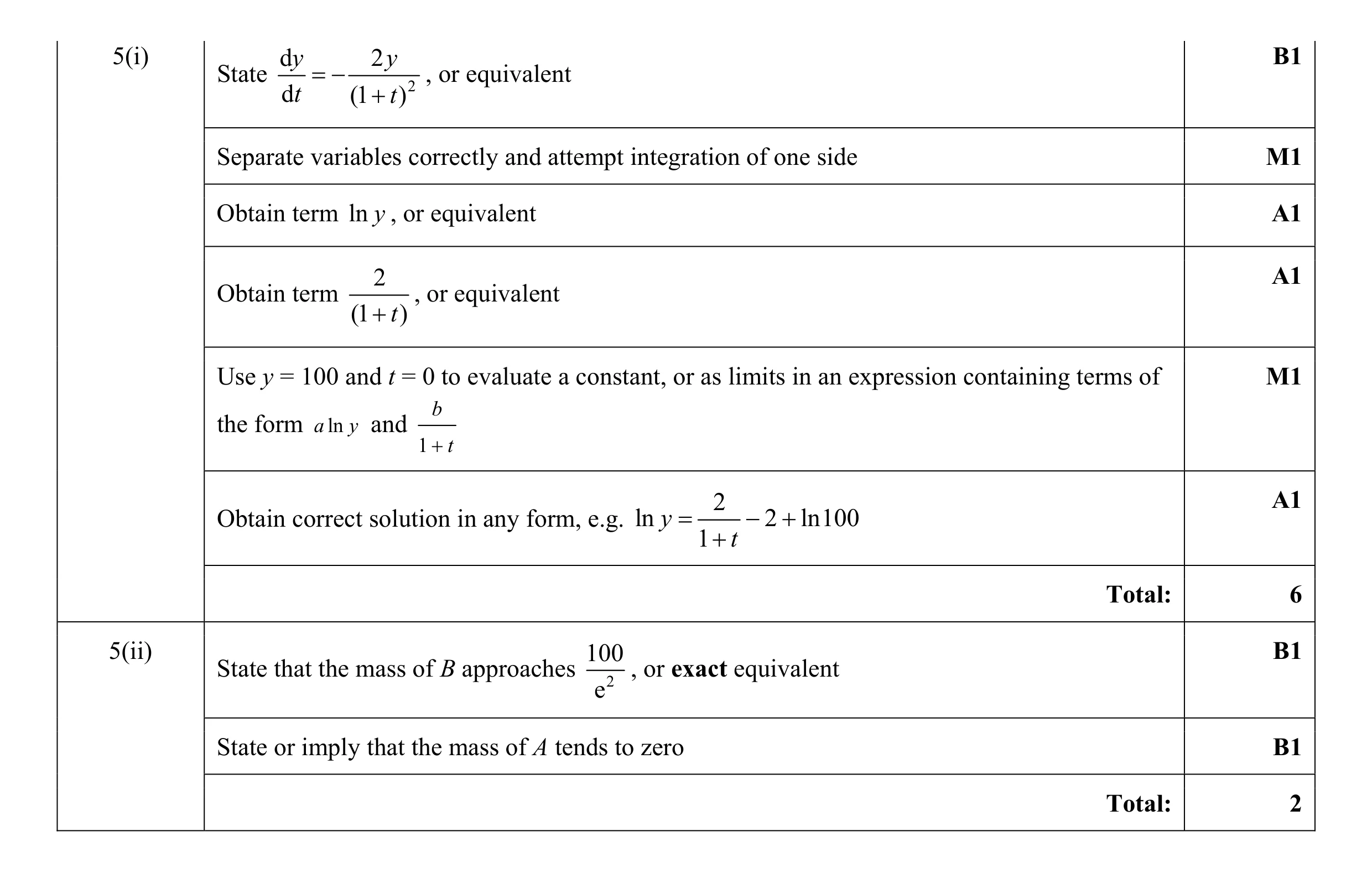 Mark scheme for question 37