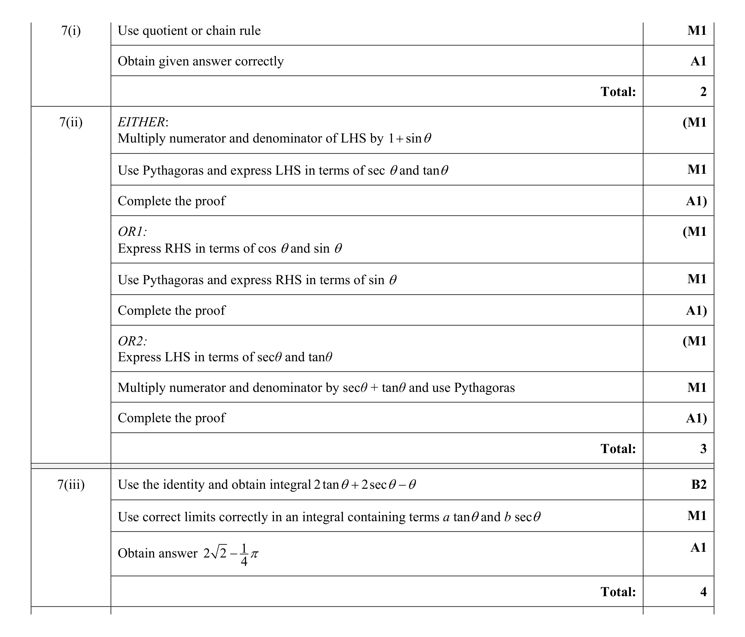 Mark scheme for question 52