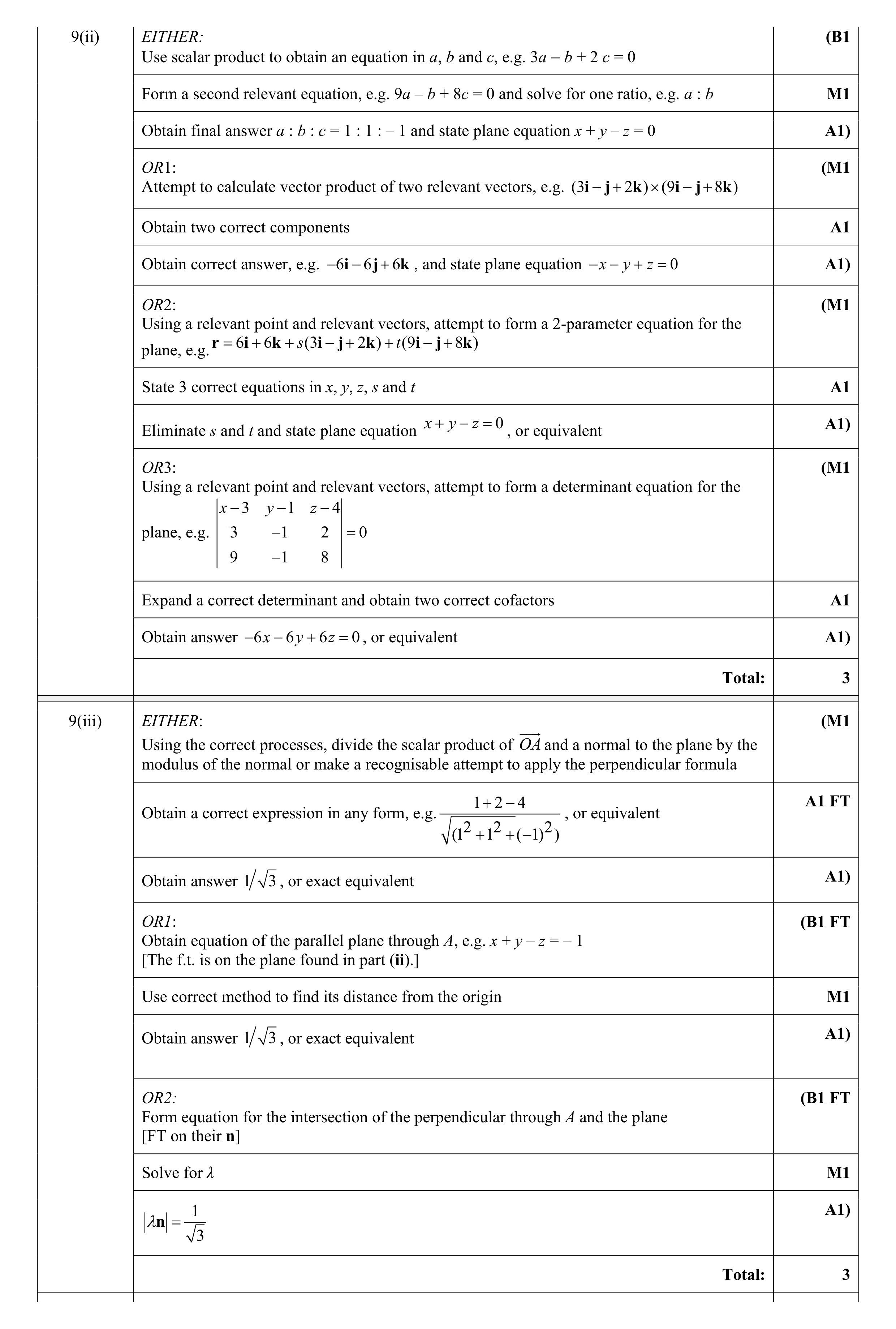 Mark scheme for question 44