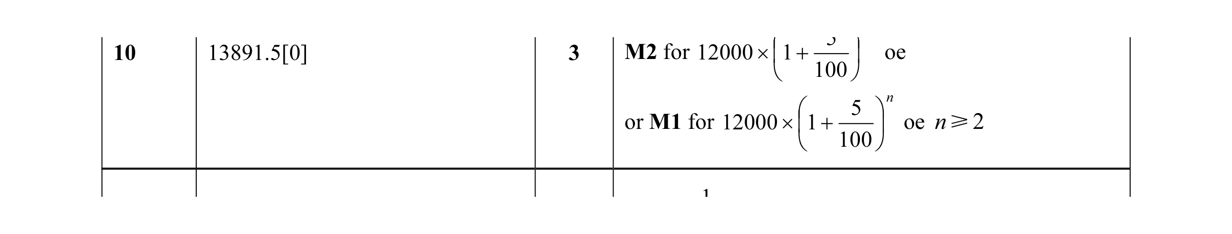 Mark scheme for question 21