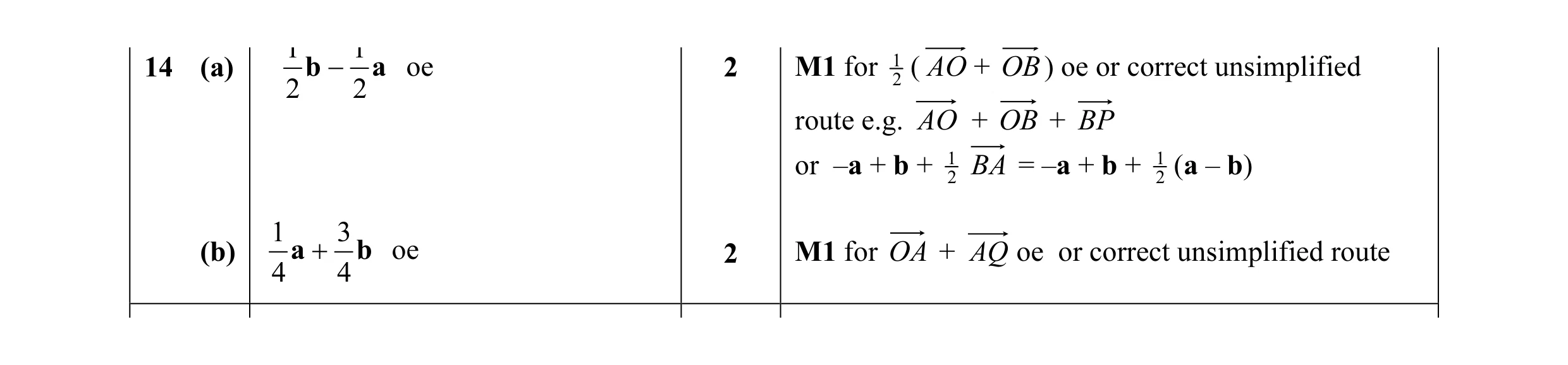 Mark scheme for question 23
