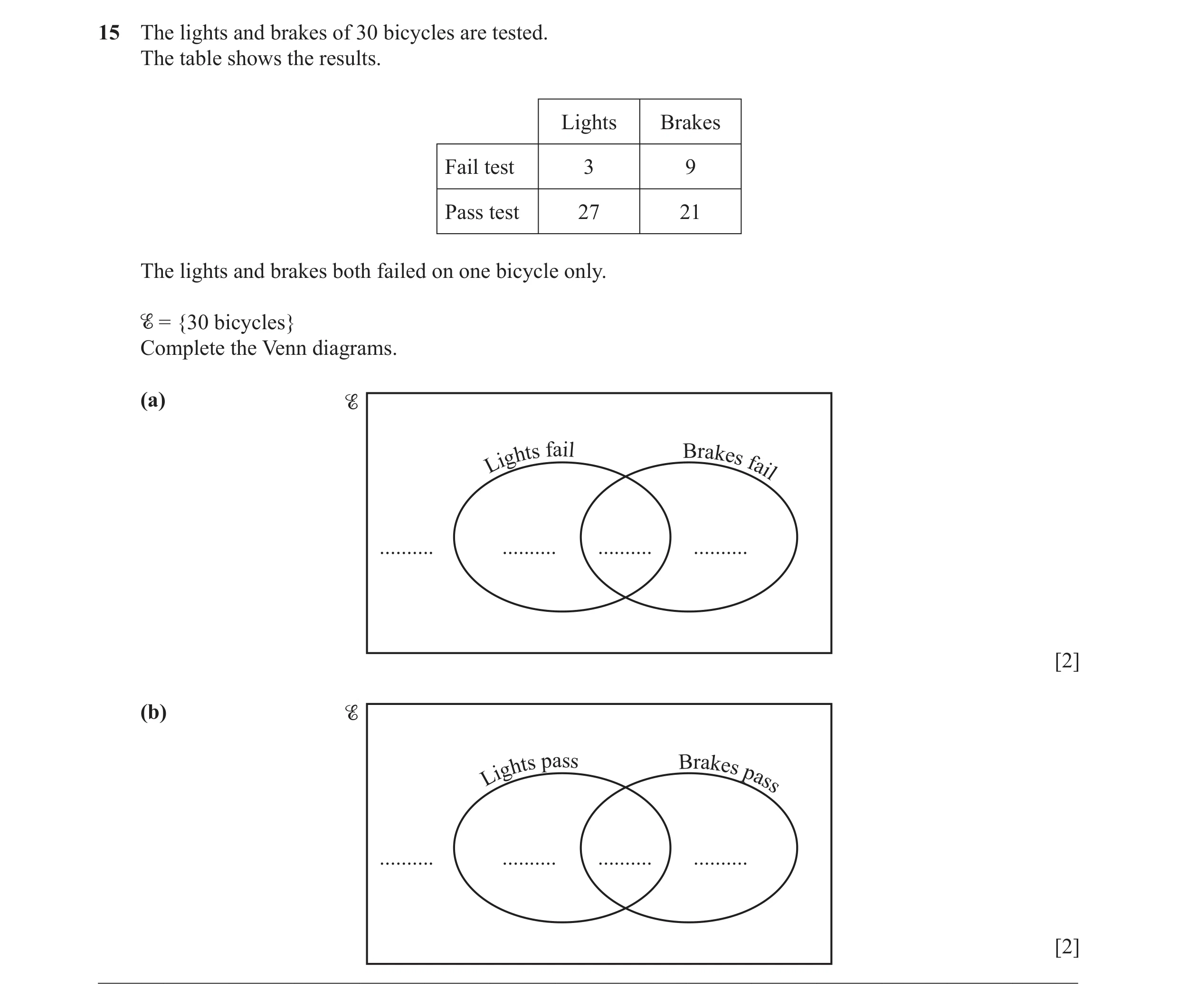Question 16: The lights and brakes of 30 bicycles are tested. The table shows the results. Lights Brakes Fail test 3 9 Pass test 27 21 The lights and br…