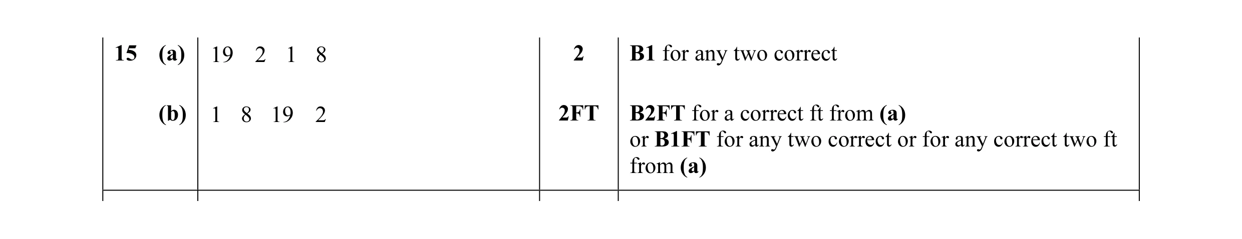 Mark scheme for question 16