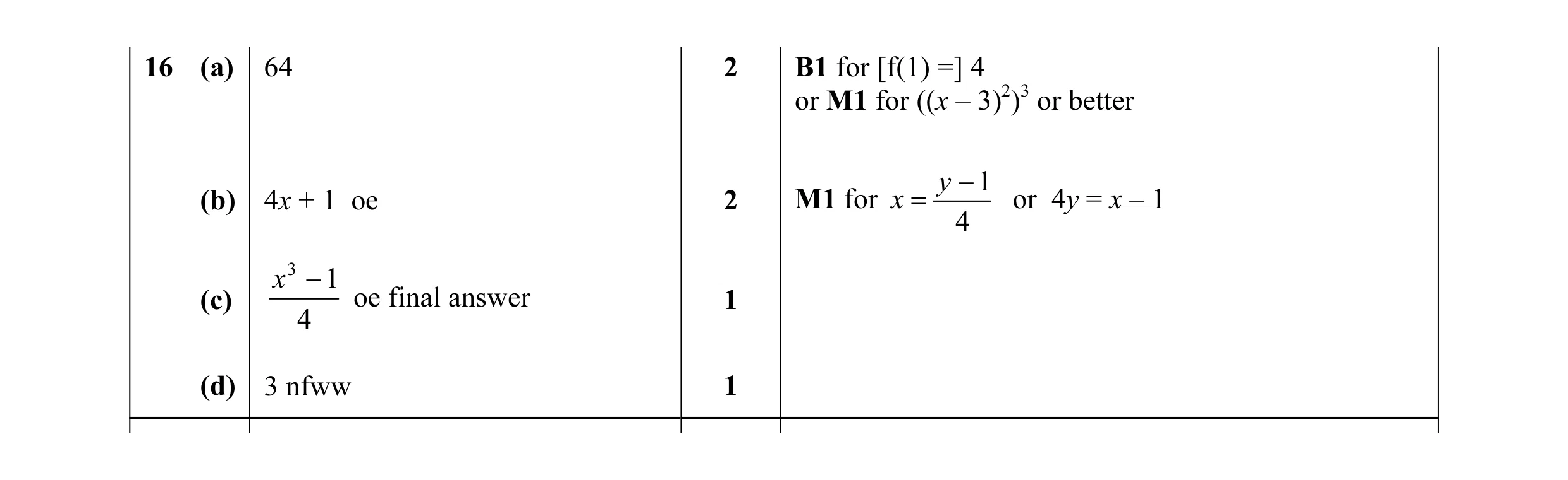 Mark scheme for question 14