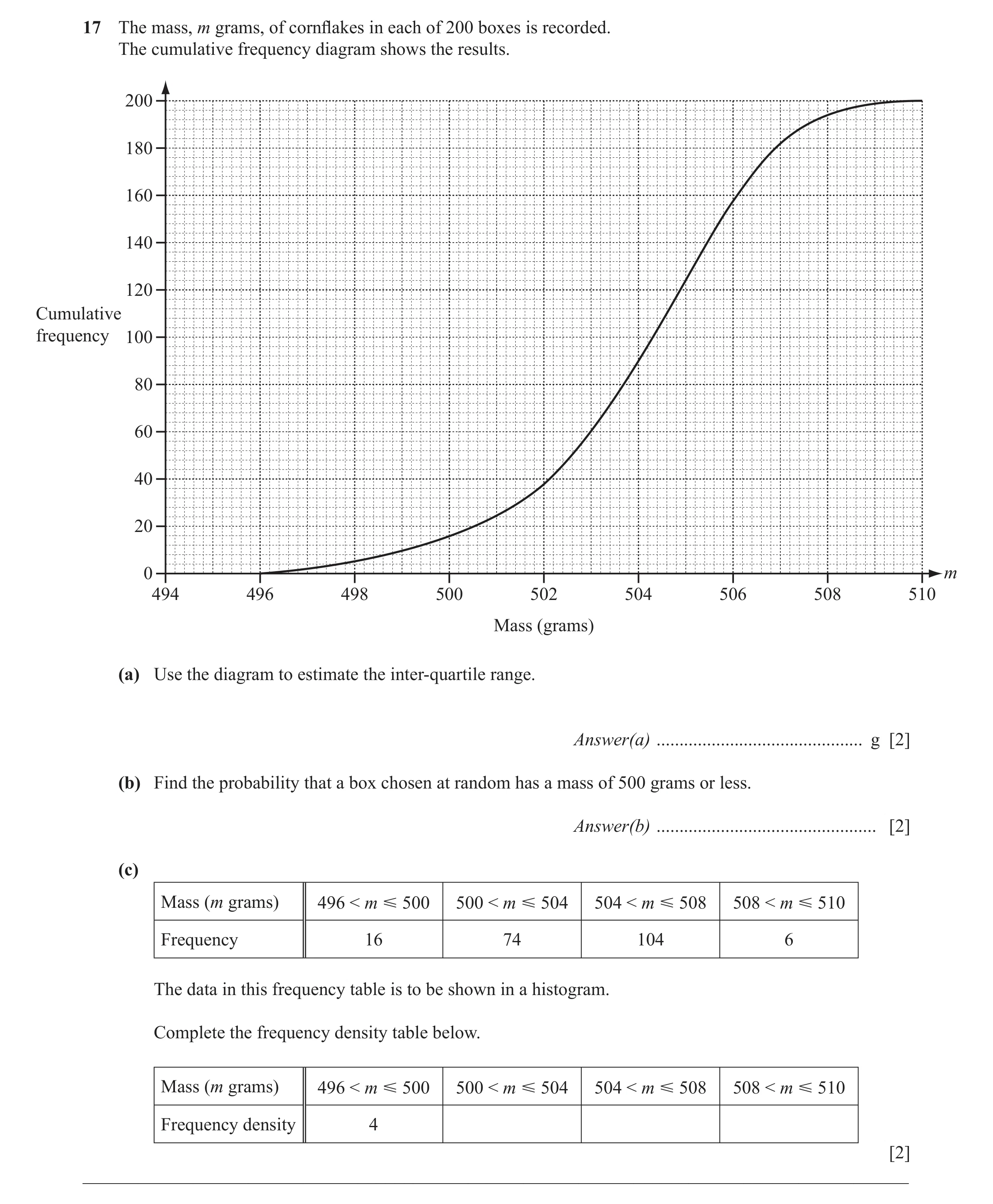 Question 5: The mass, m grams, of cornﬂ akes in each of 200 boxes is recorded. The cumulative frequency diagram shows the results. 200 180 160 140 120 …