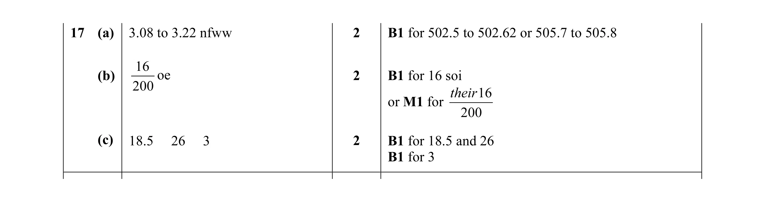 Mark scheme for question 5